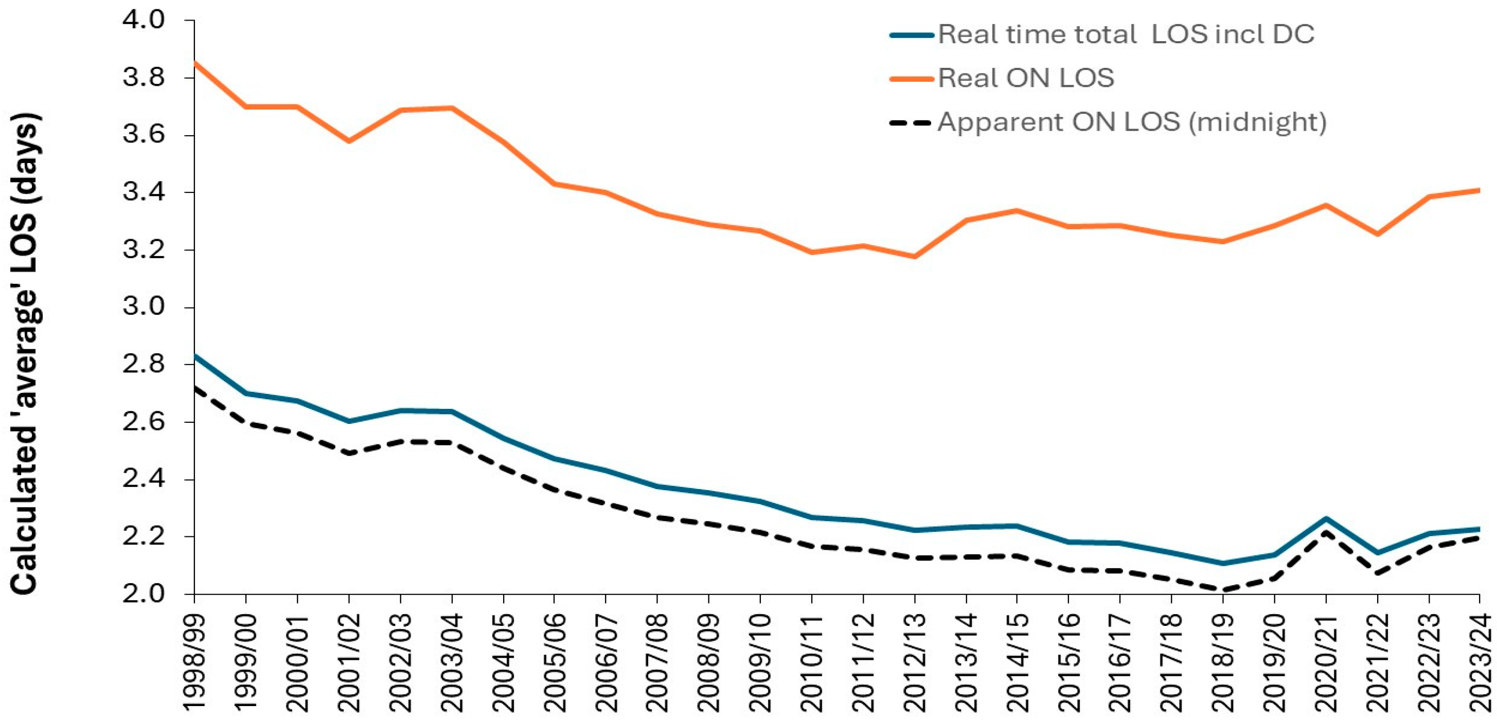 Preprints 166576 g012