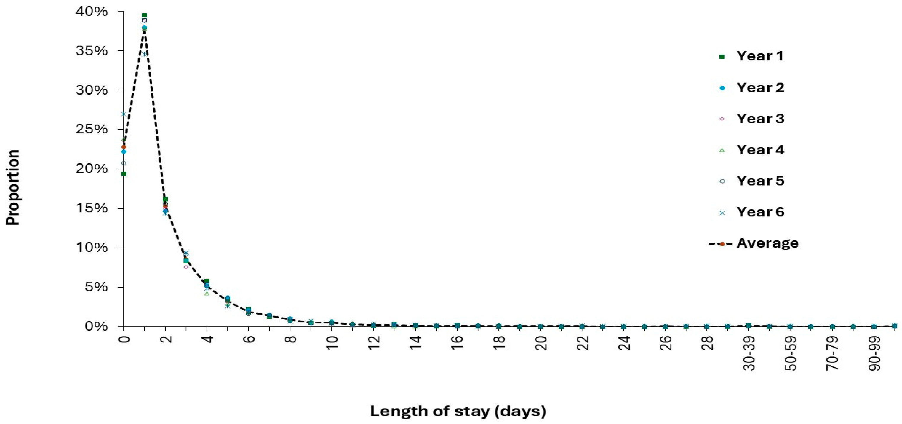 Preprints 166576 g014