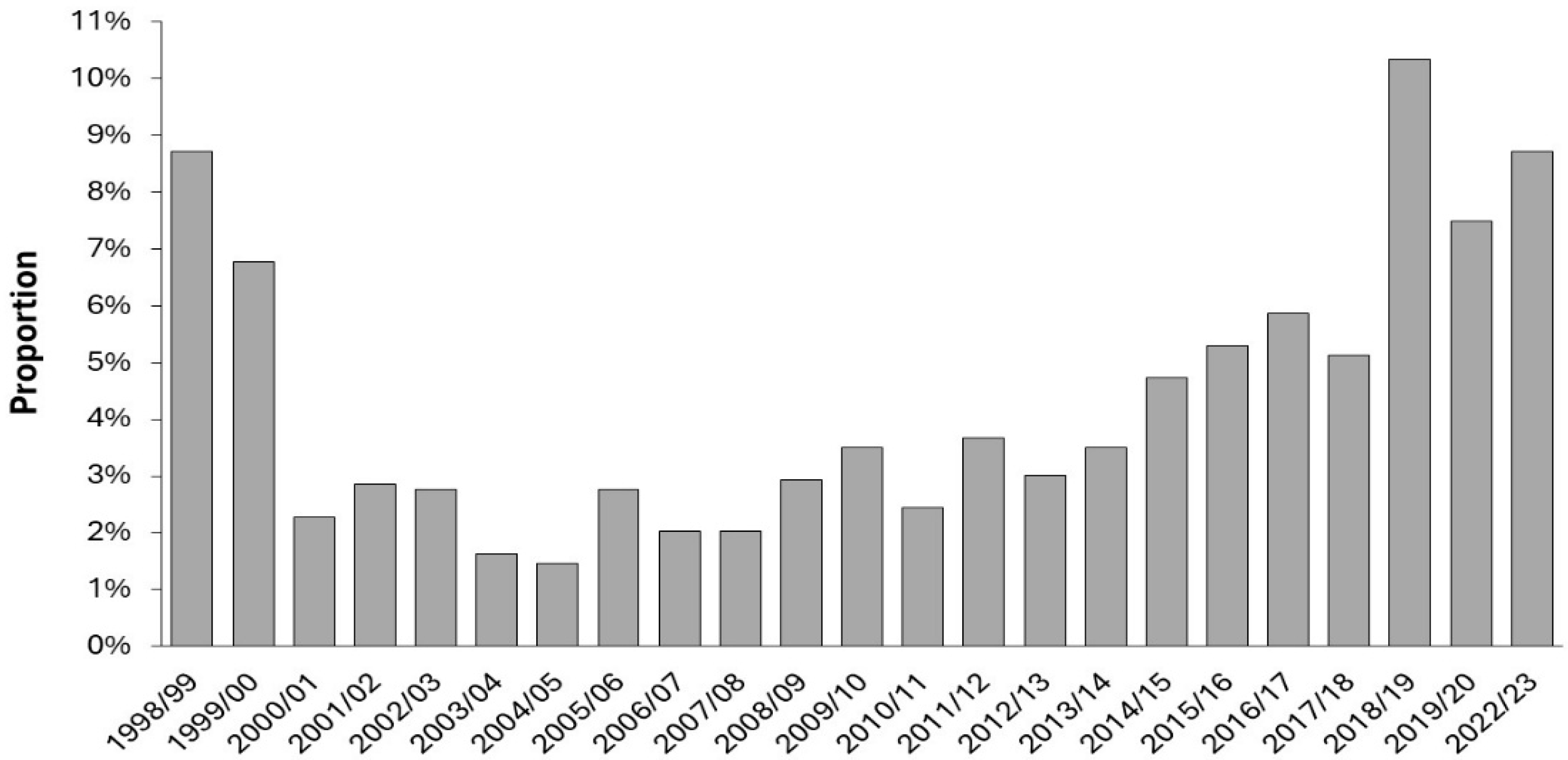 Preprints 166576 g016
