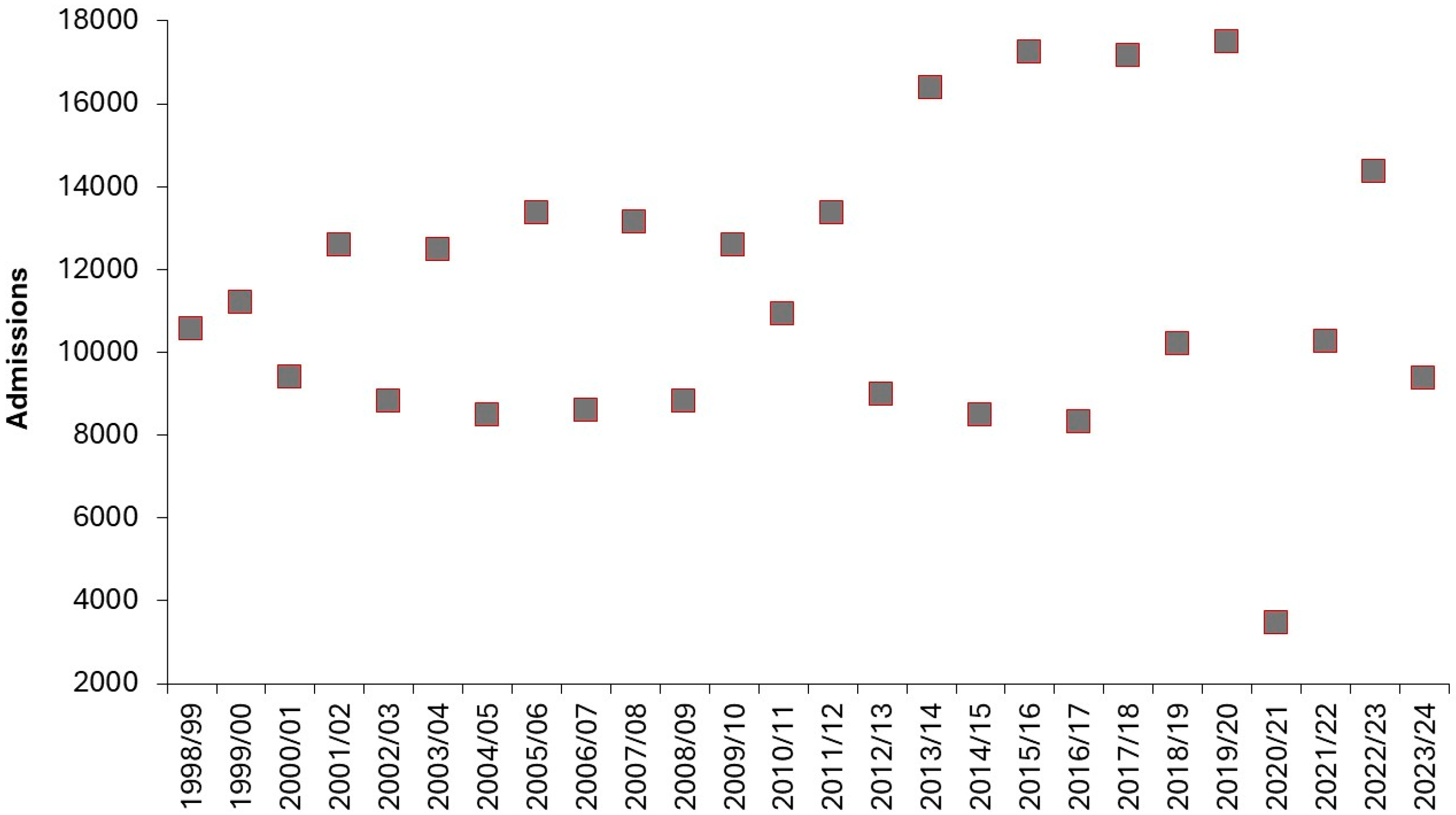 Preprints 166576 g017