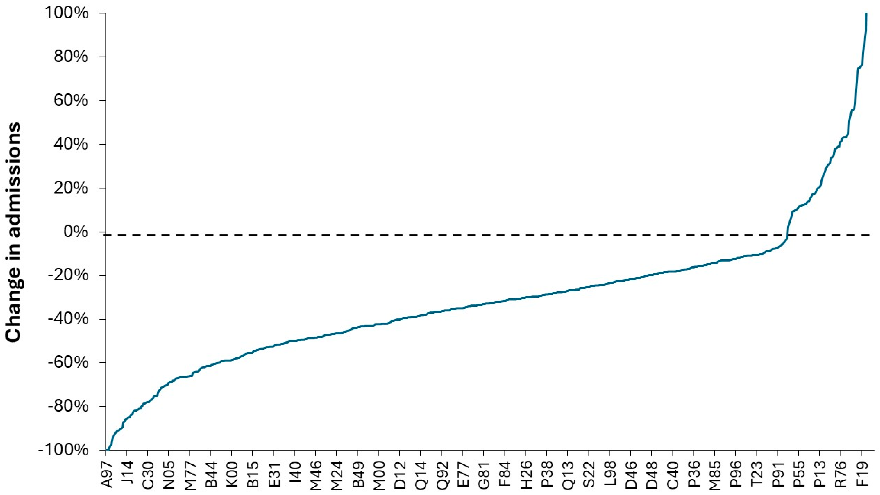 Preprints 166576 g018