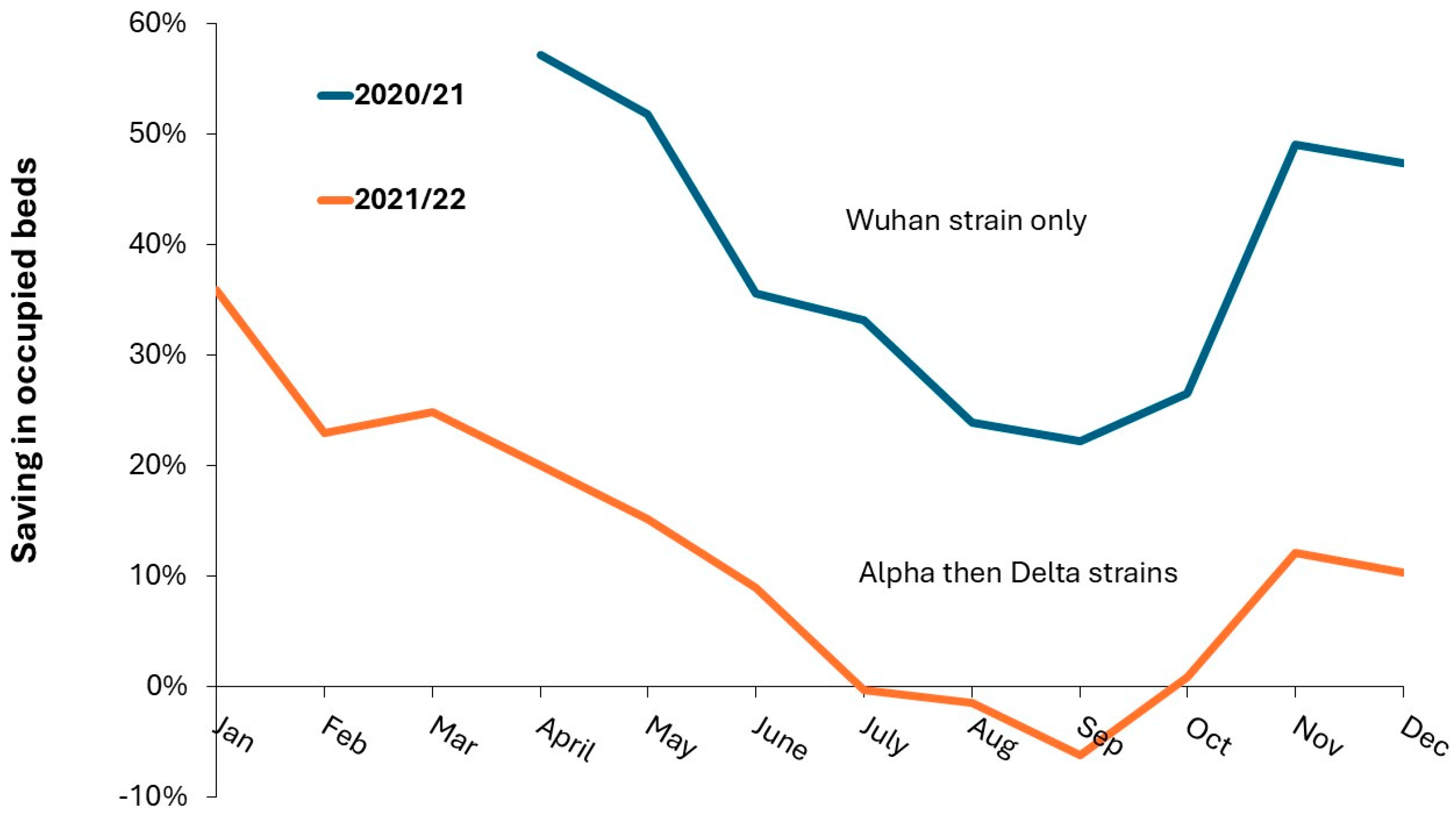 Preprints 166576 g019