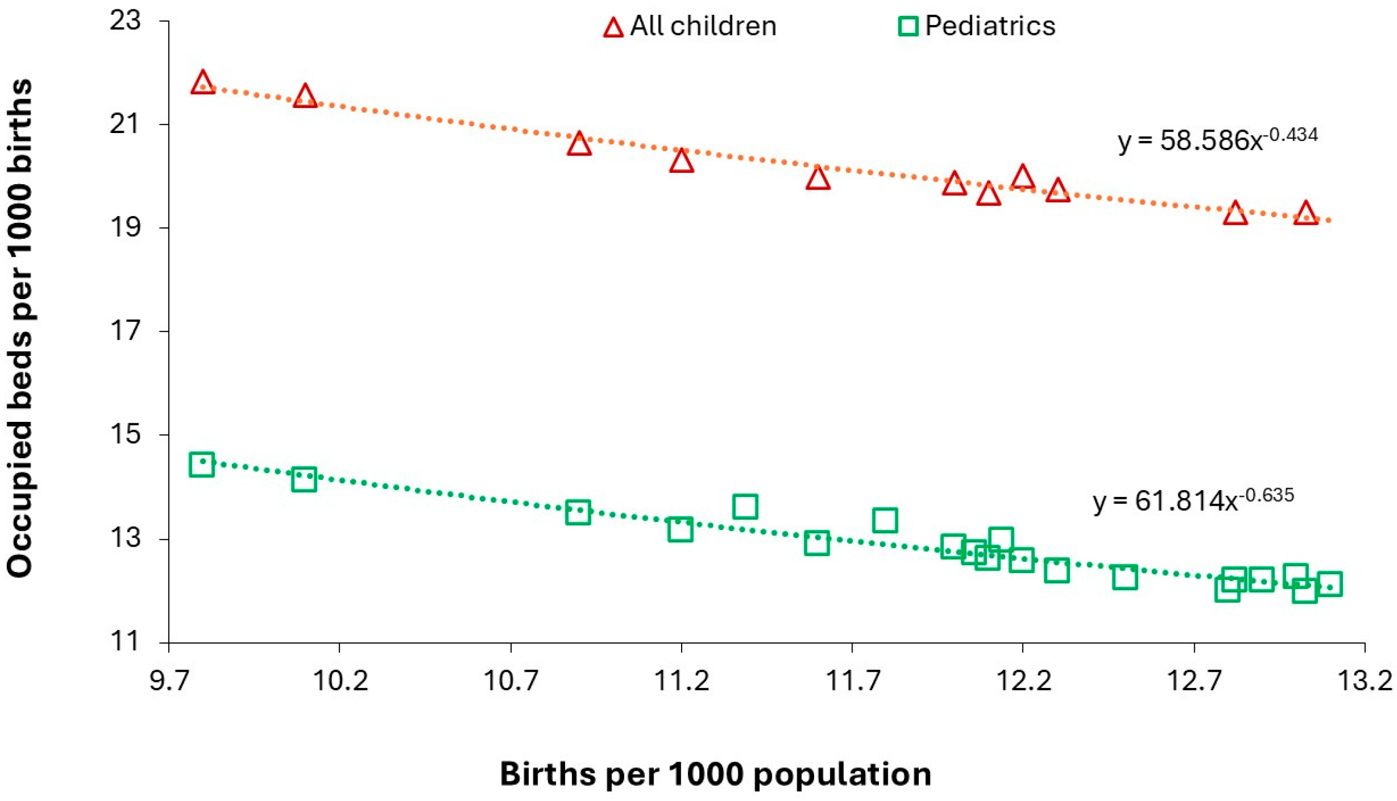Preprints 166576 g020