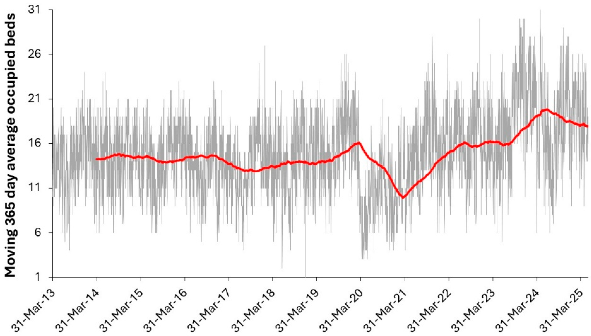 Preprints 166576 g021