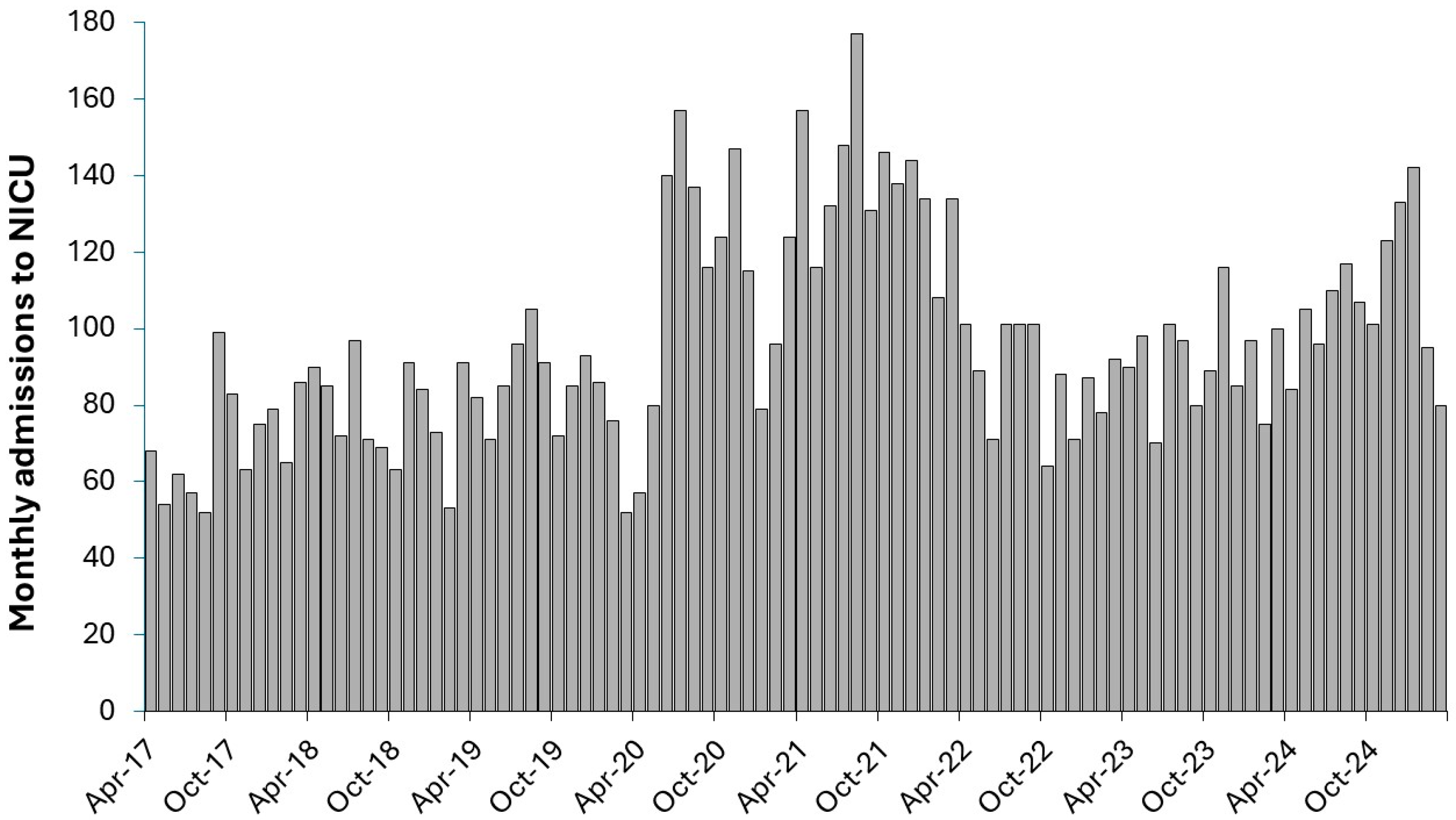 Preprints 166576 g0a2