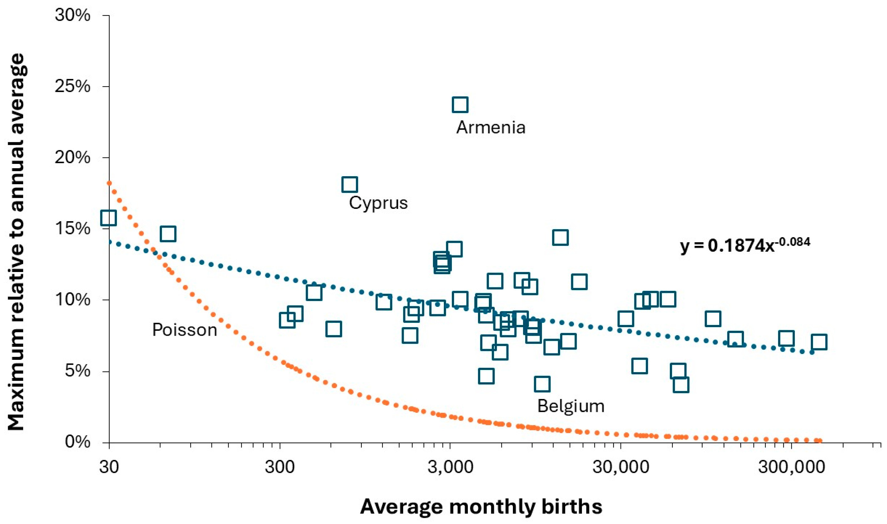 Preprints 166576 g0a3