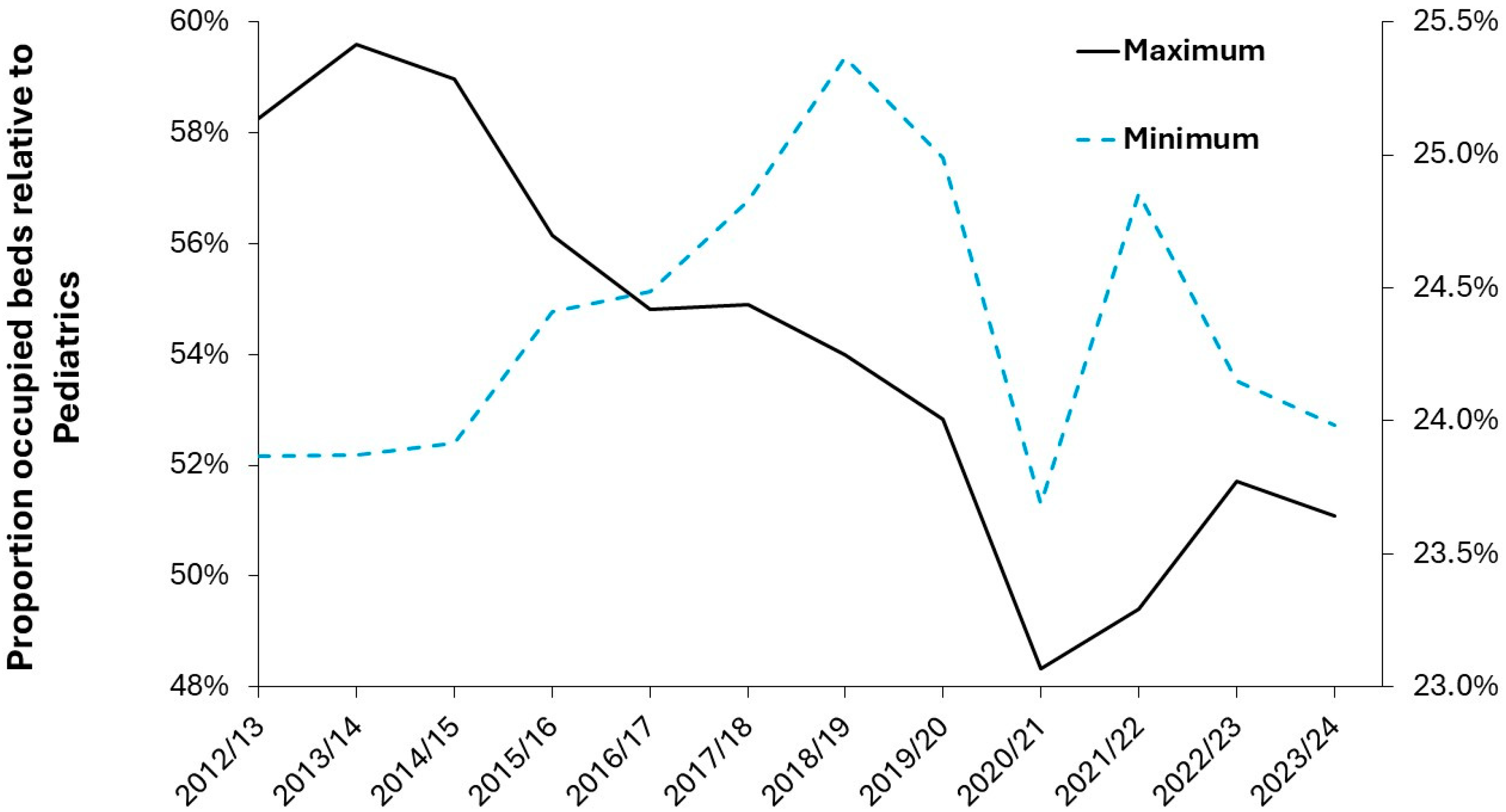Preprints 166576 g0a7