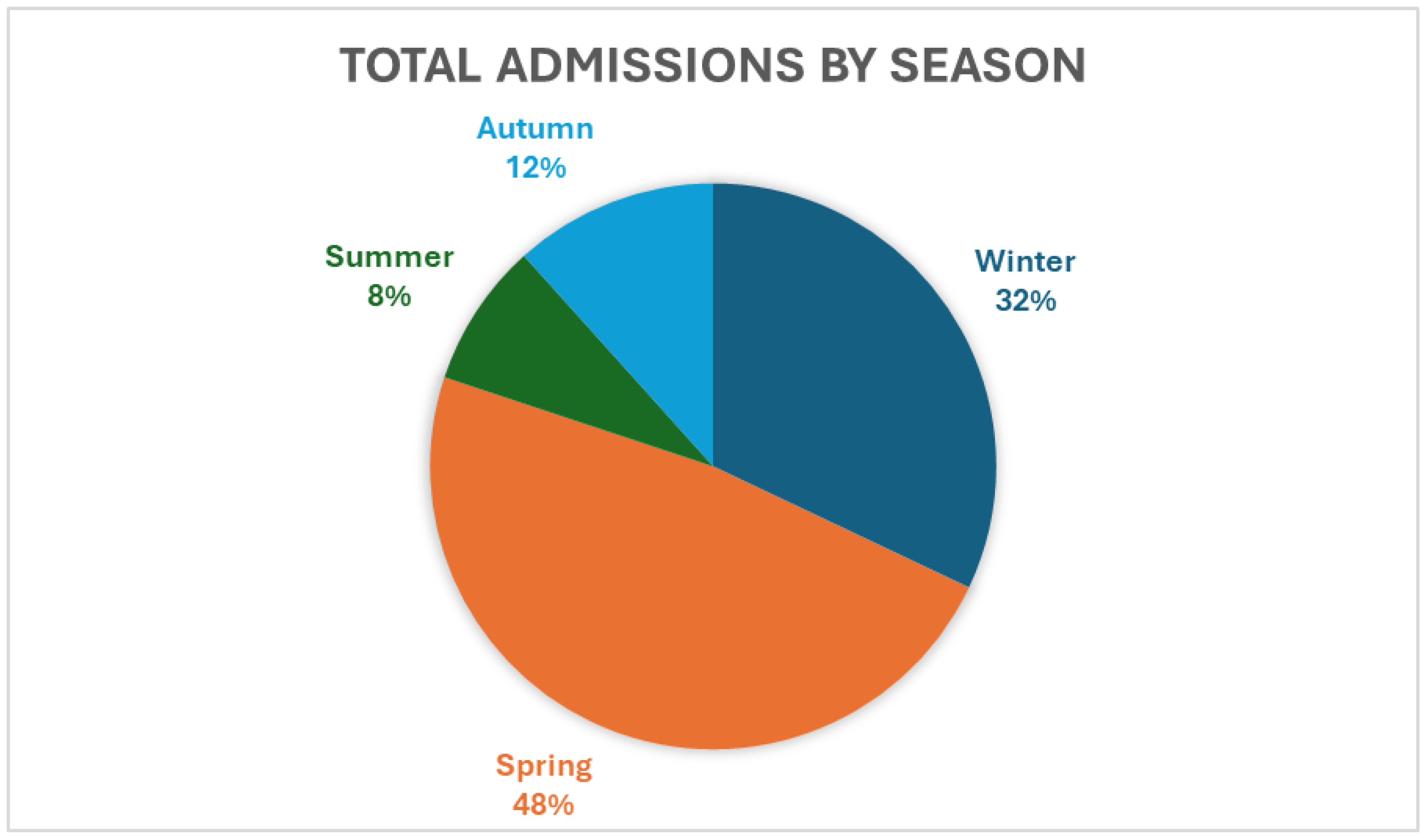 Preprints 140395 g001