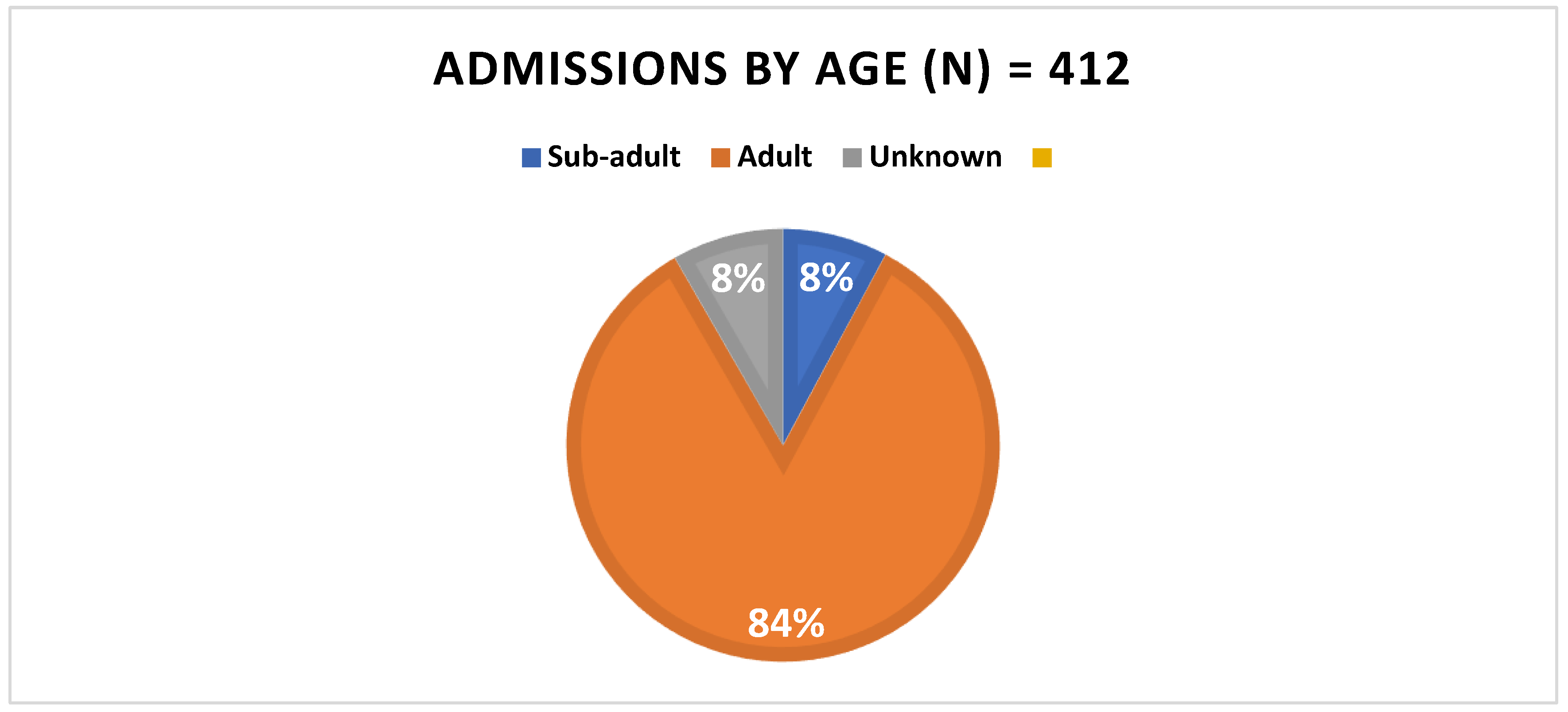 Preprints 140395 g002