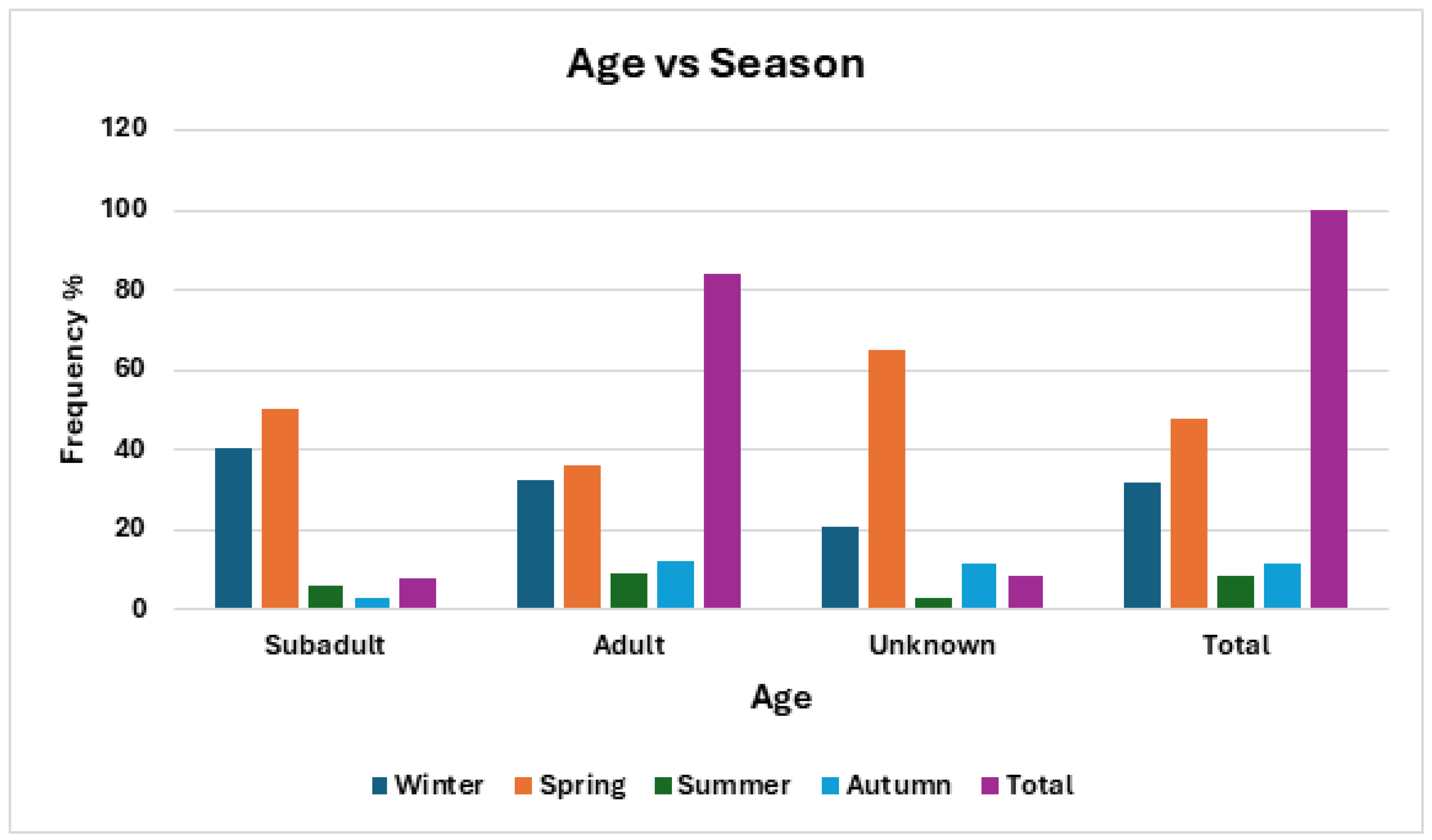 Preprints 140395 g003