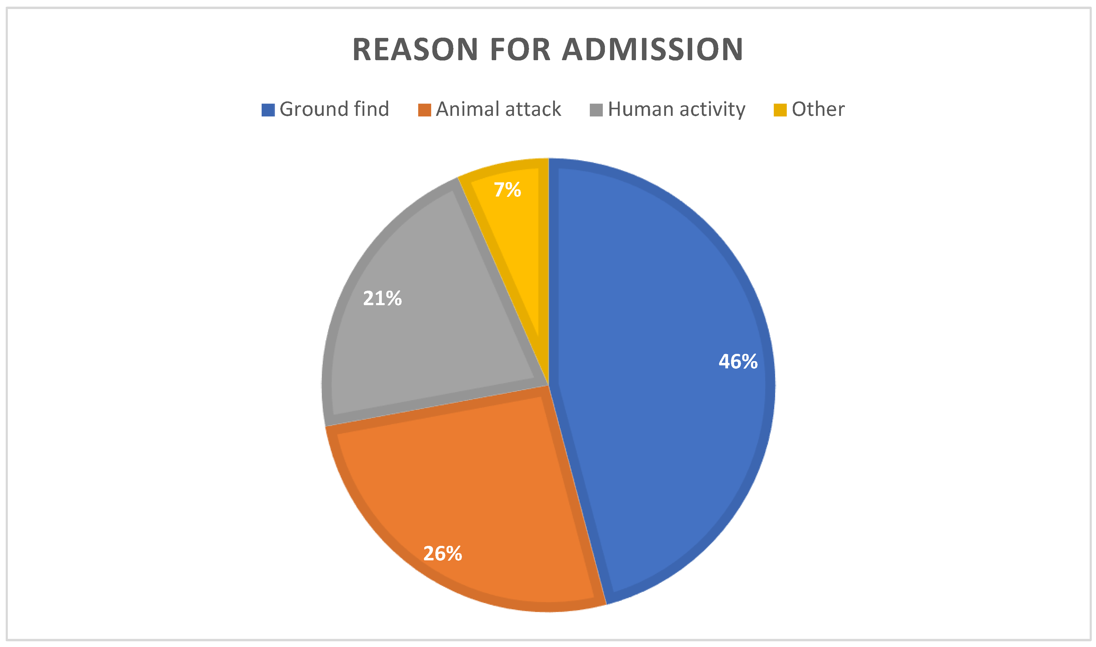 Preprints 140395 g004