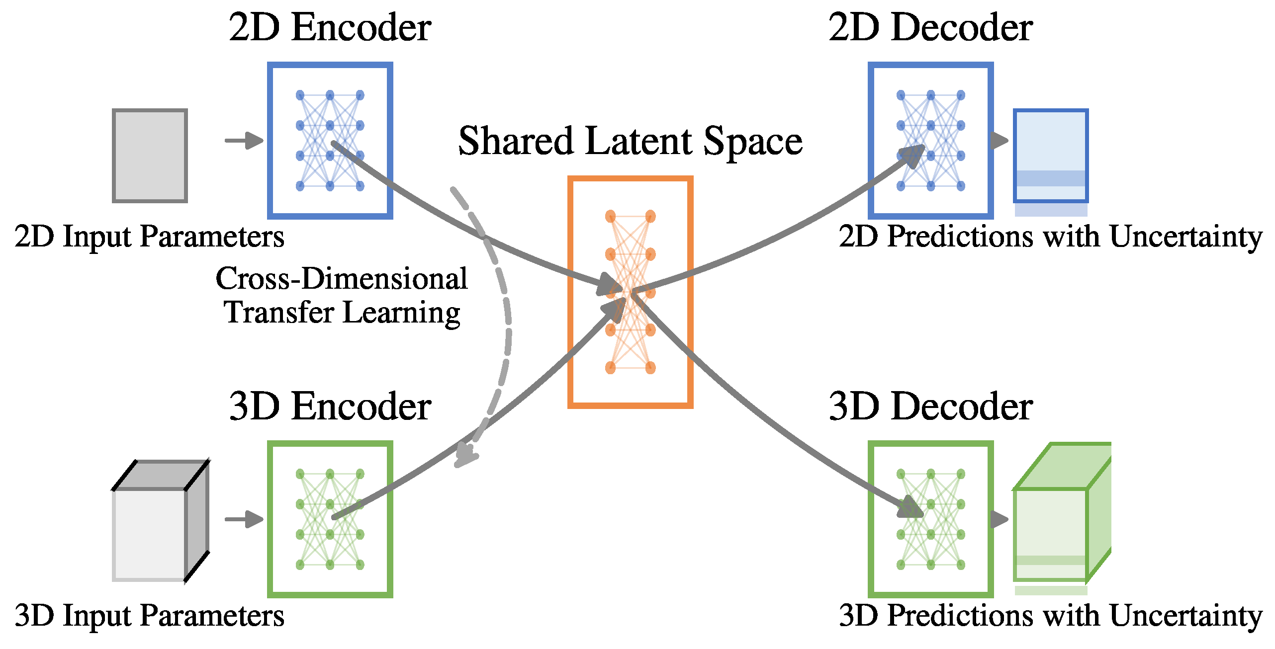 Preprints 157791 g001