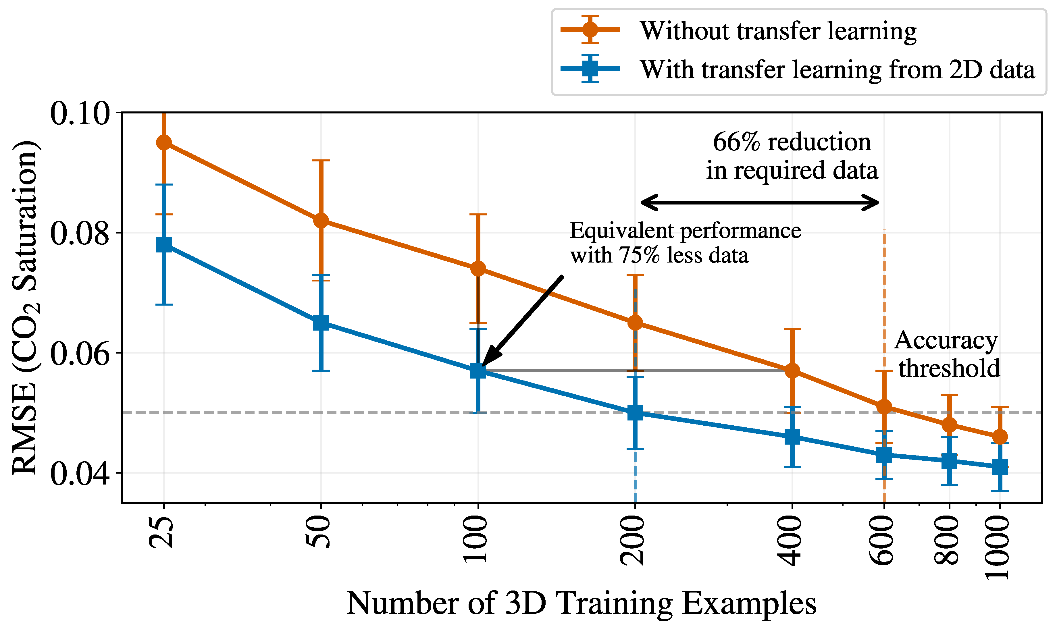 Preprints 157791 g003