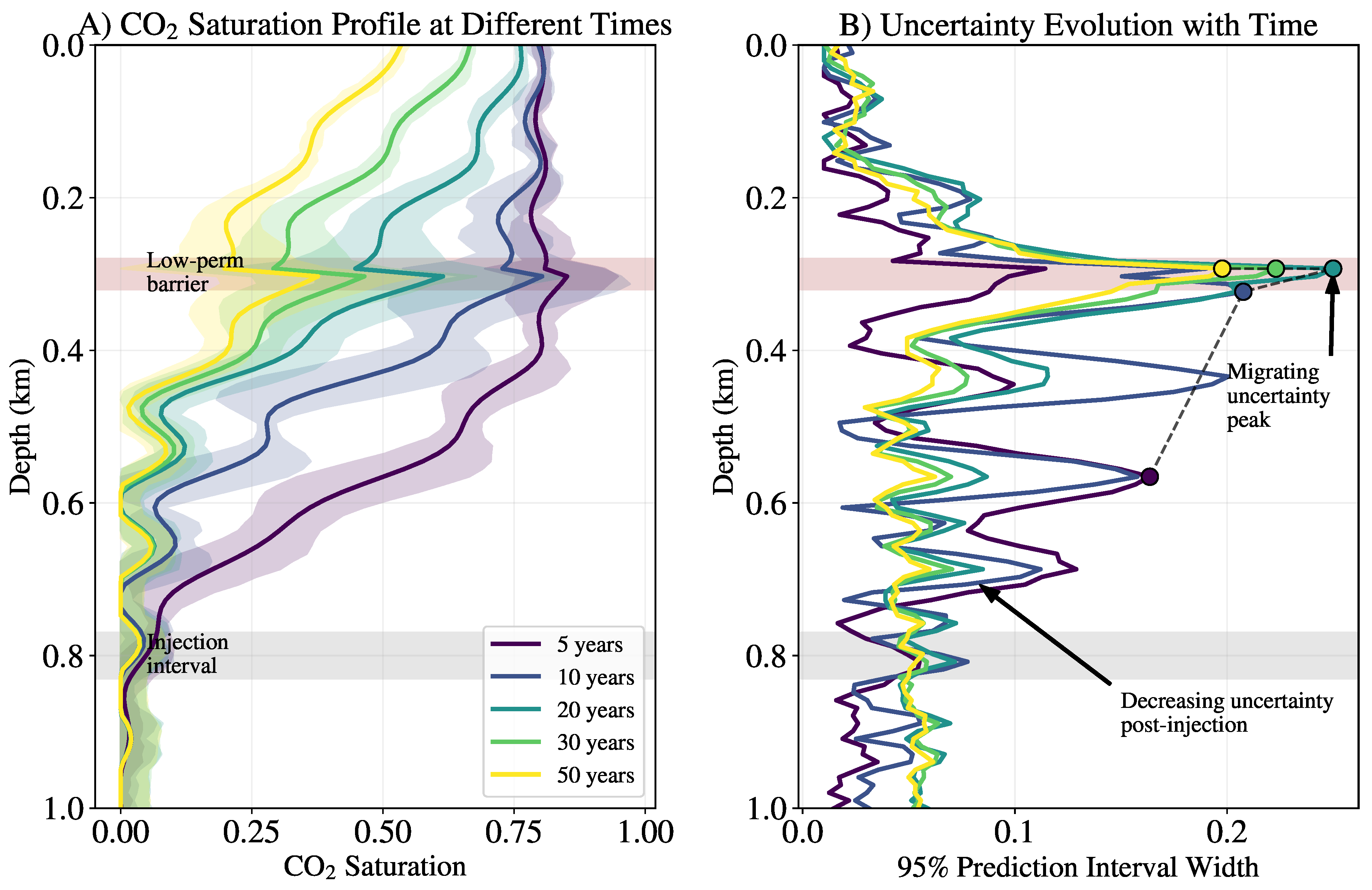 Preprints 157791 g005
