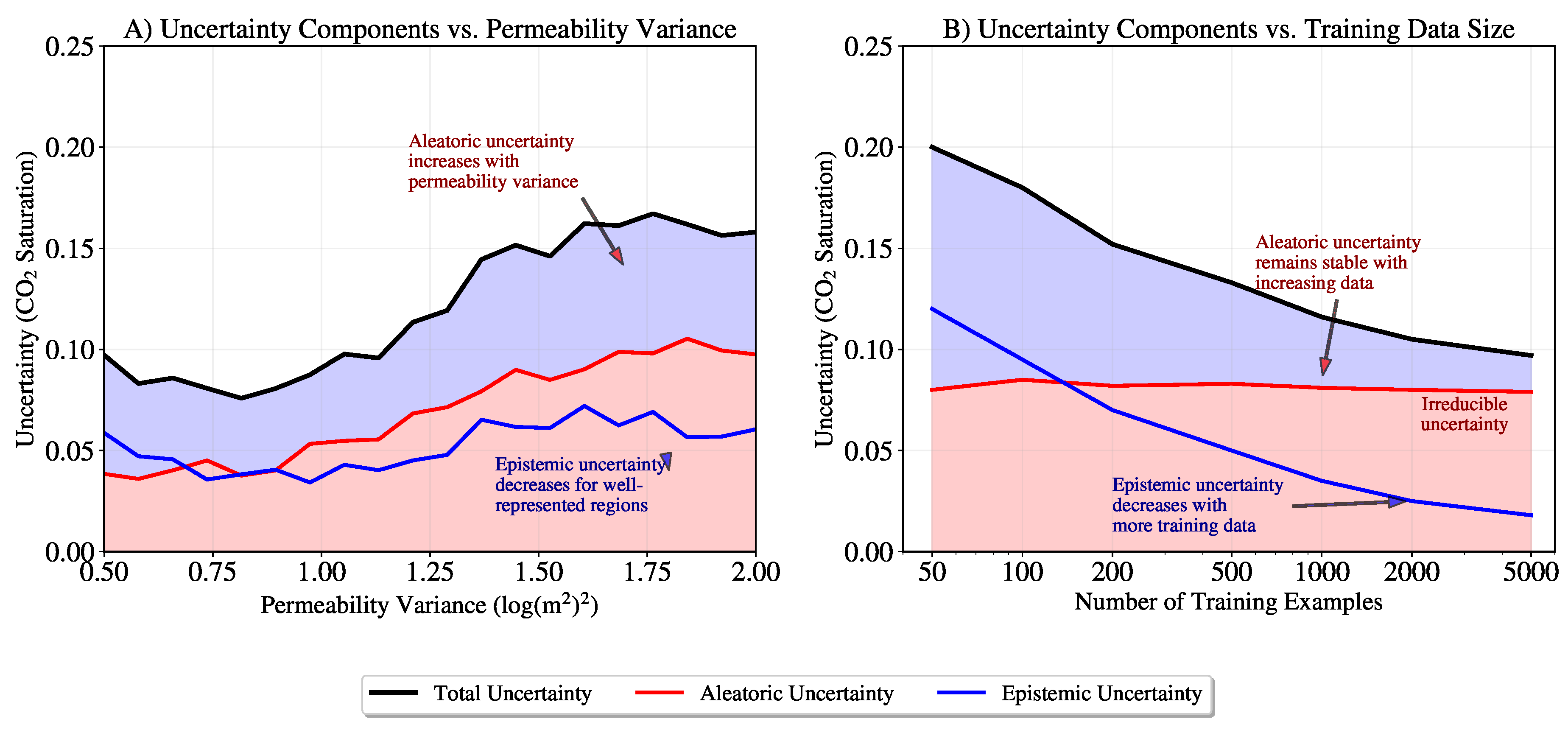 Preprints 157791 g006