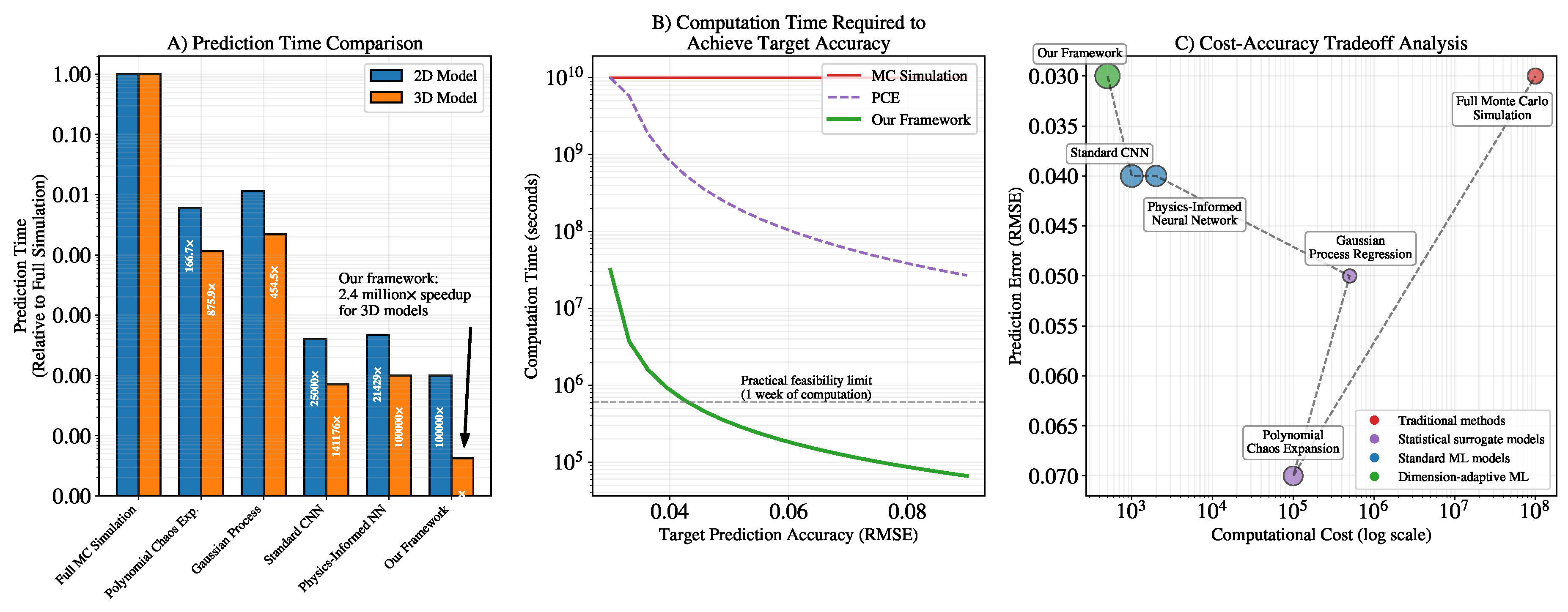 Preprints 157791 g008