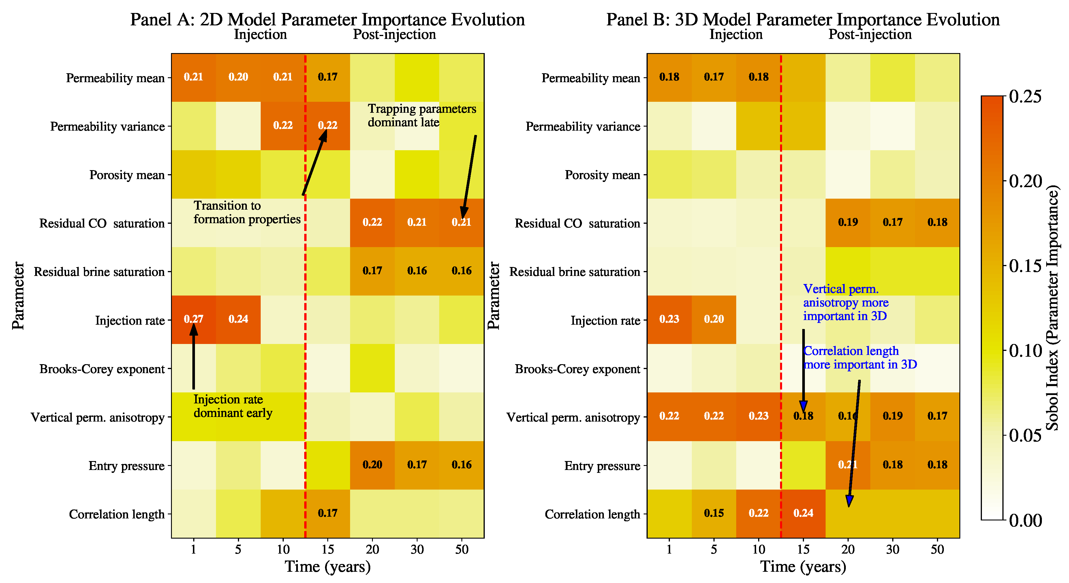 Preprints 157791 g011
