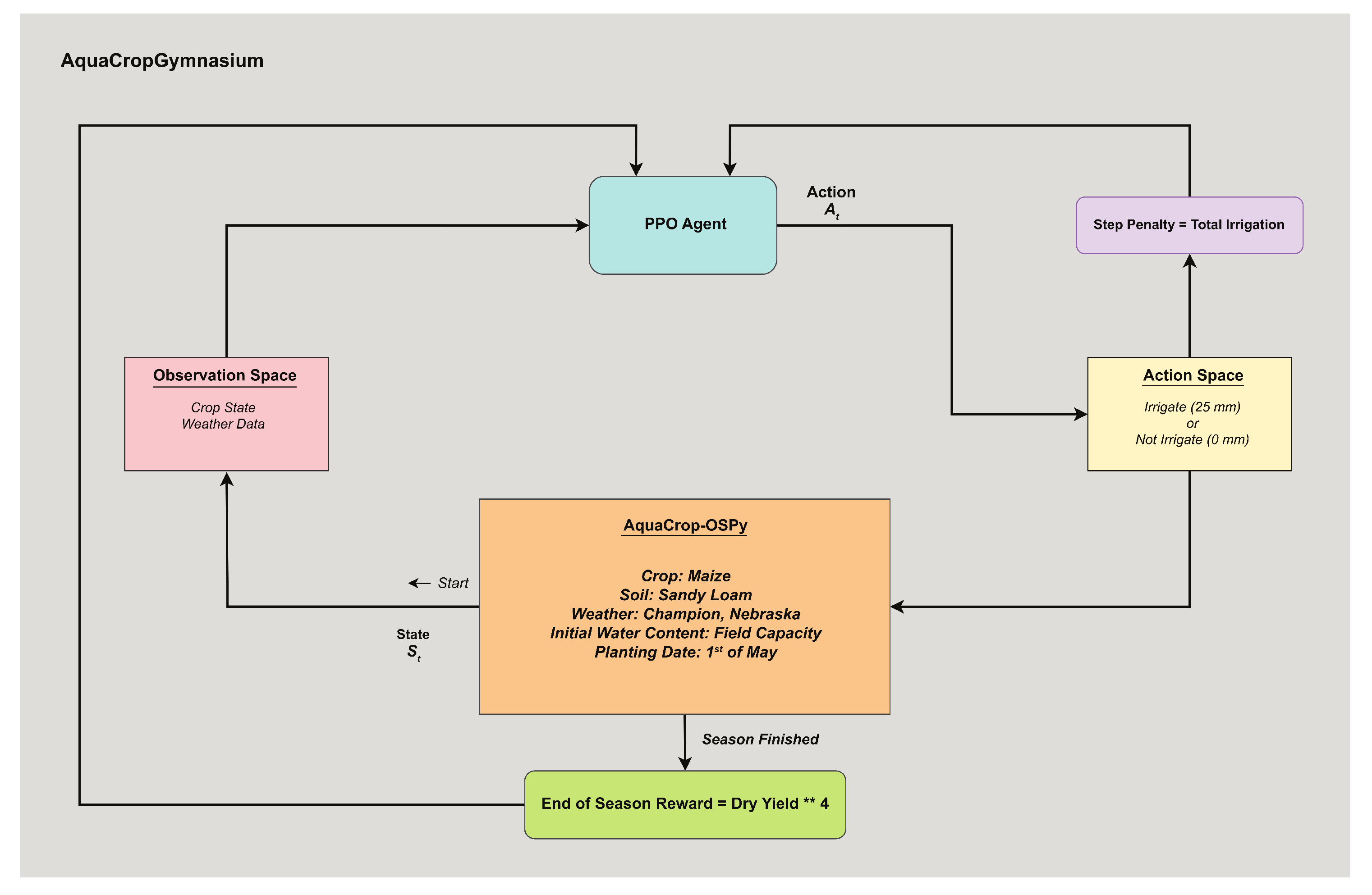 Preprints 146405 g001