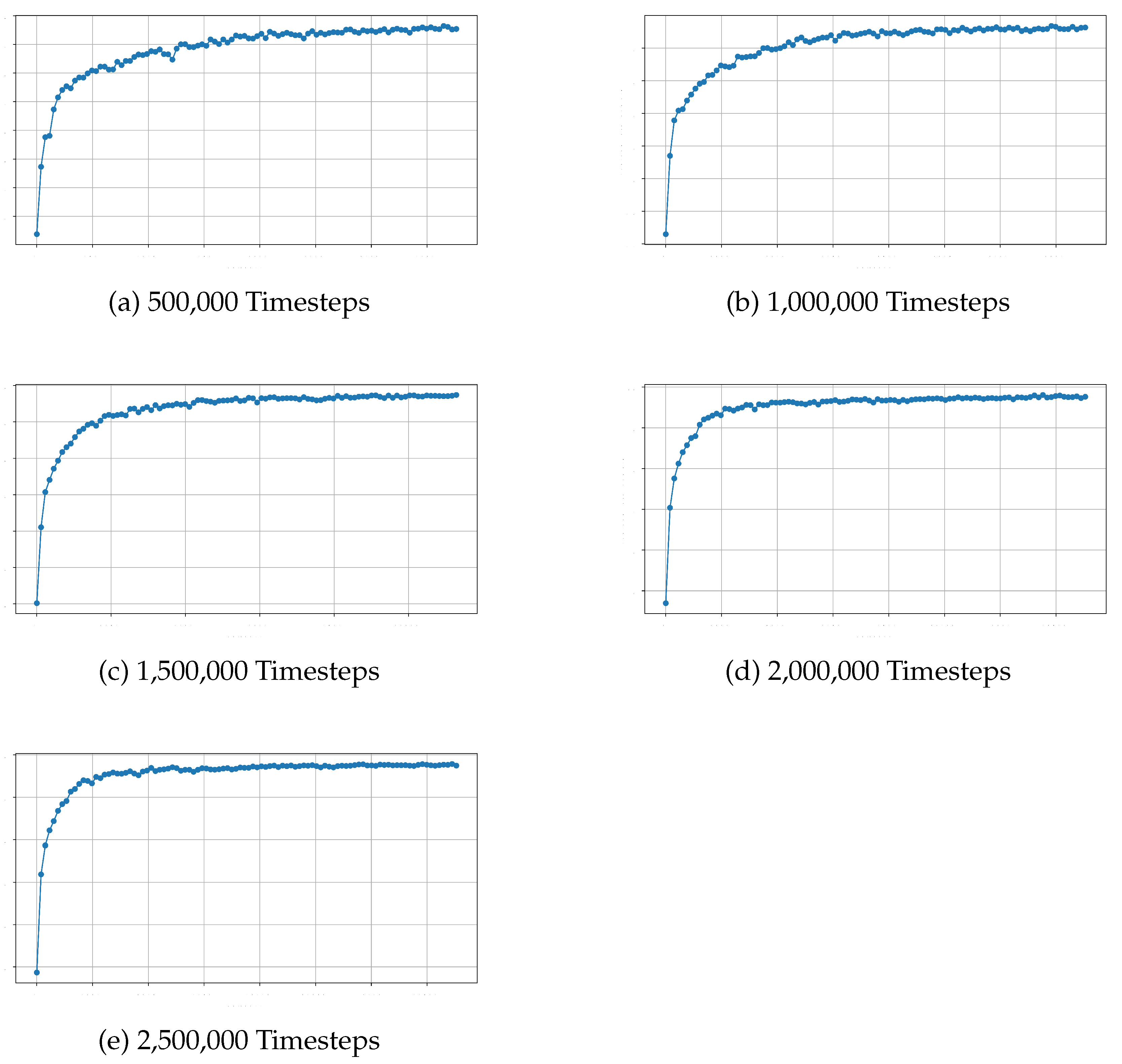 Preprints 146405 g002