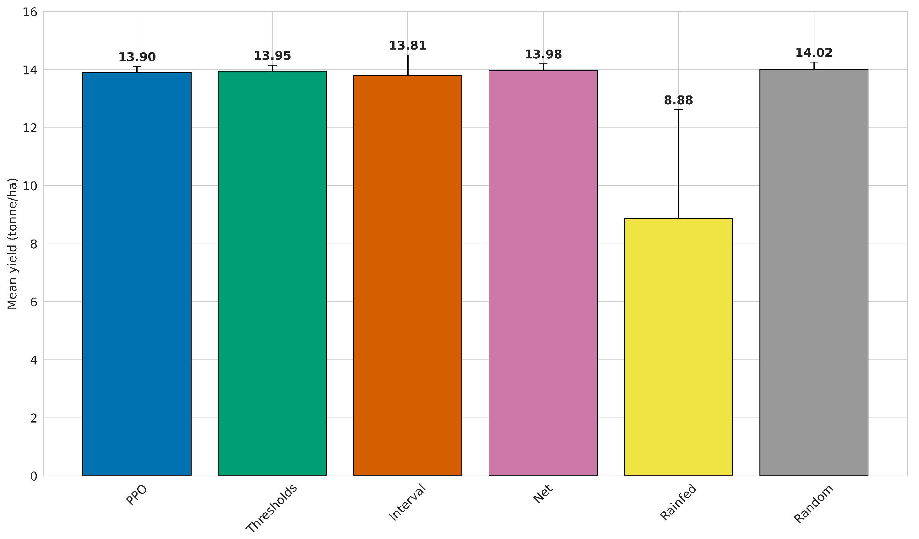 Preprints 146405 g003