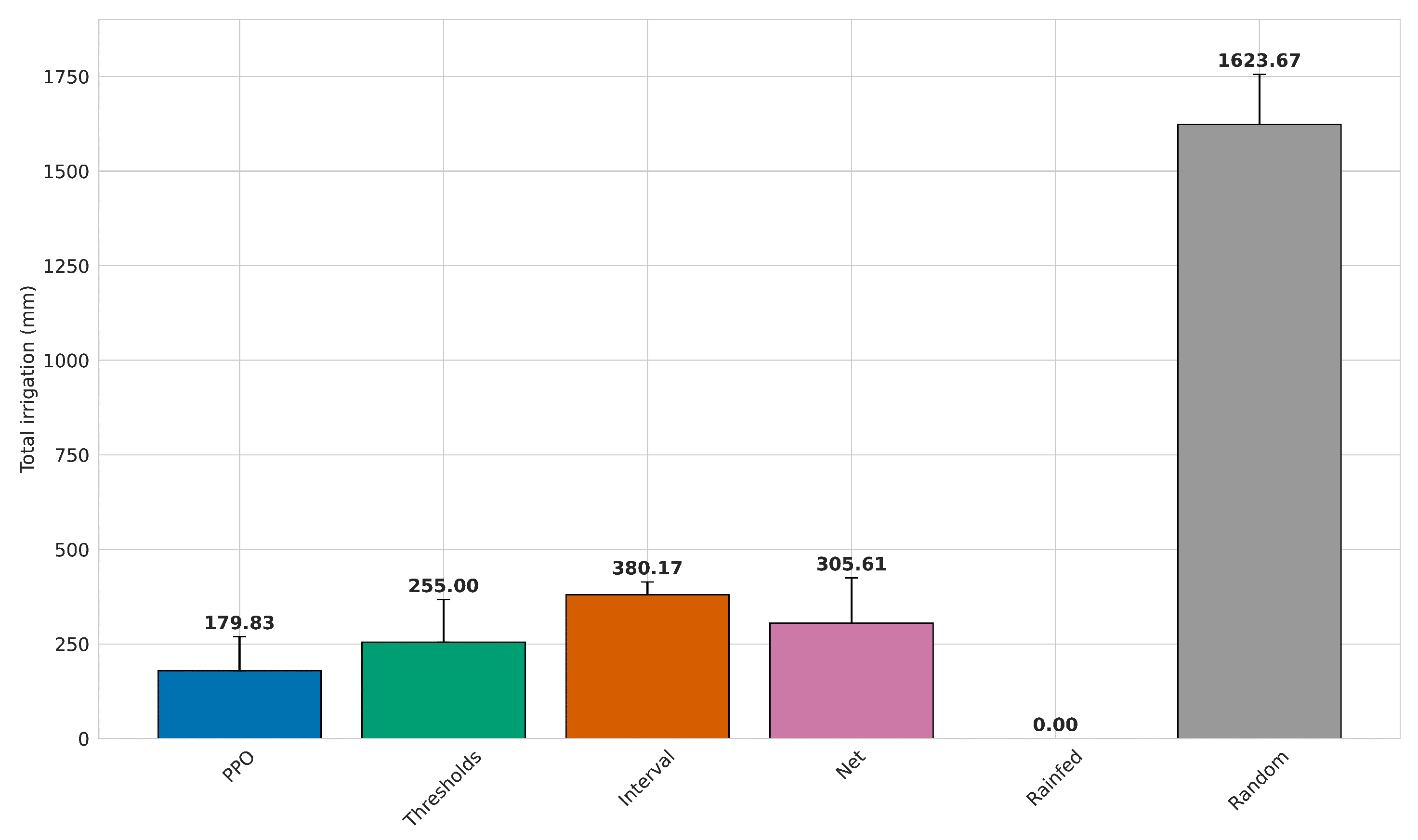 Preprints 146405 g004