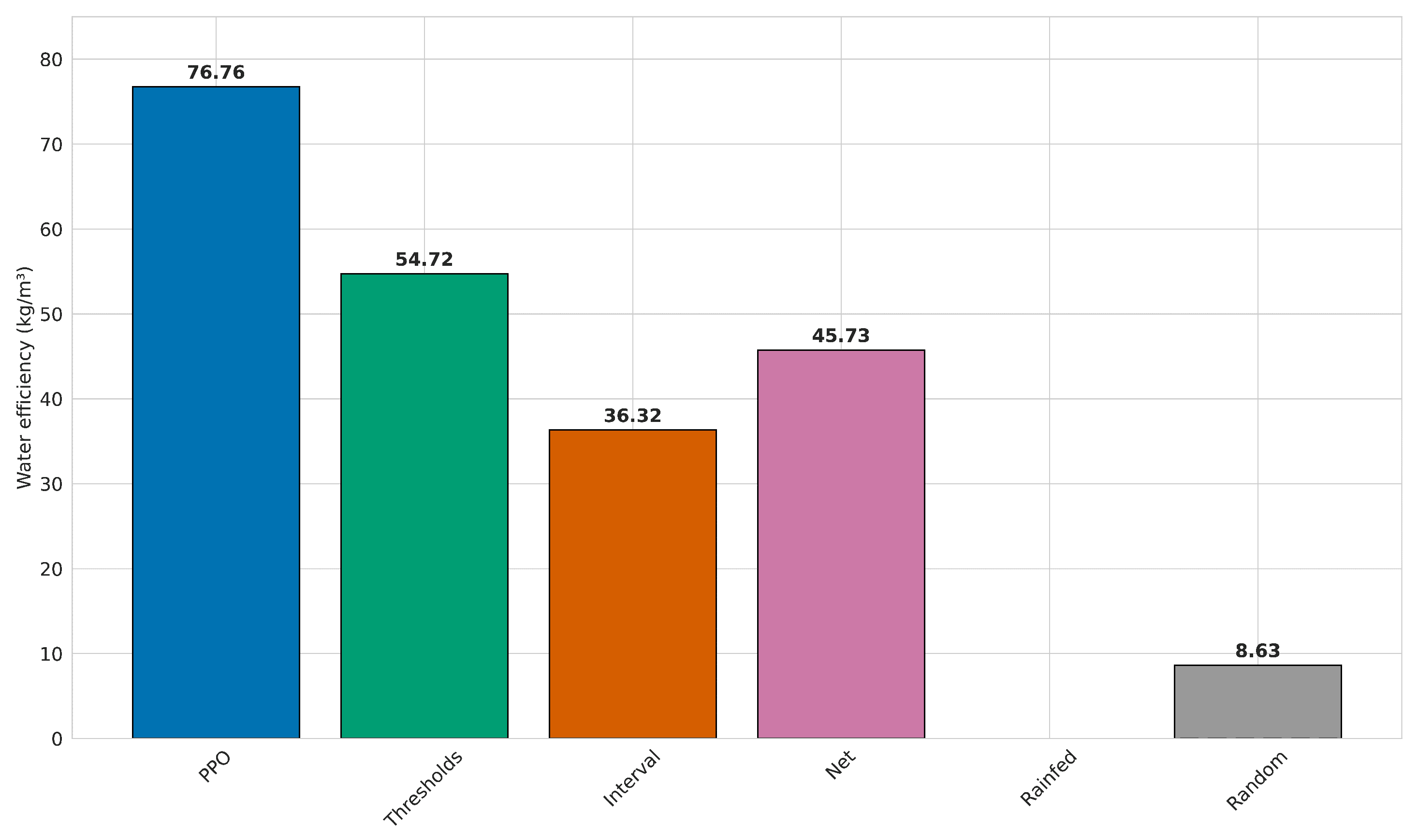 Preprints 146405 g005
