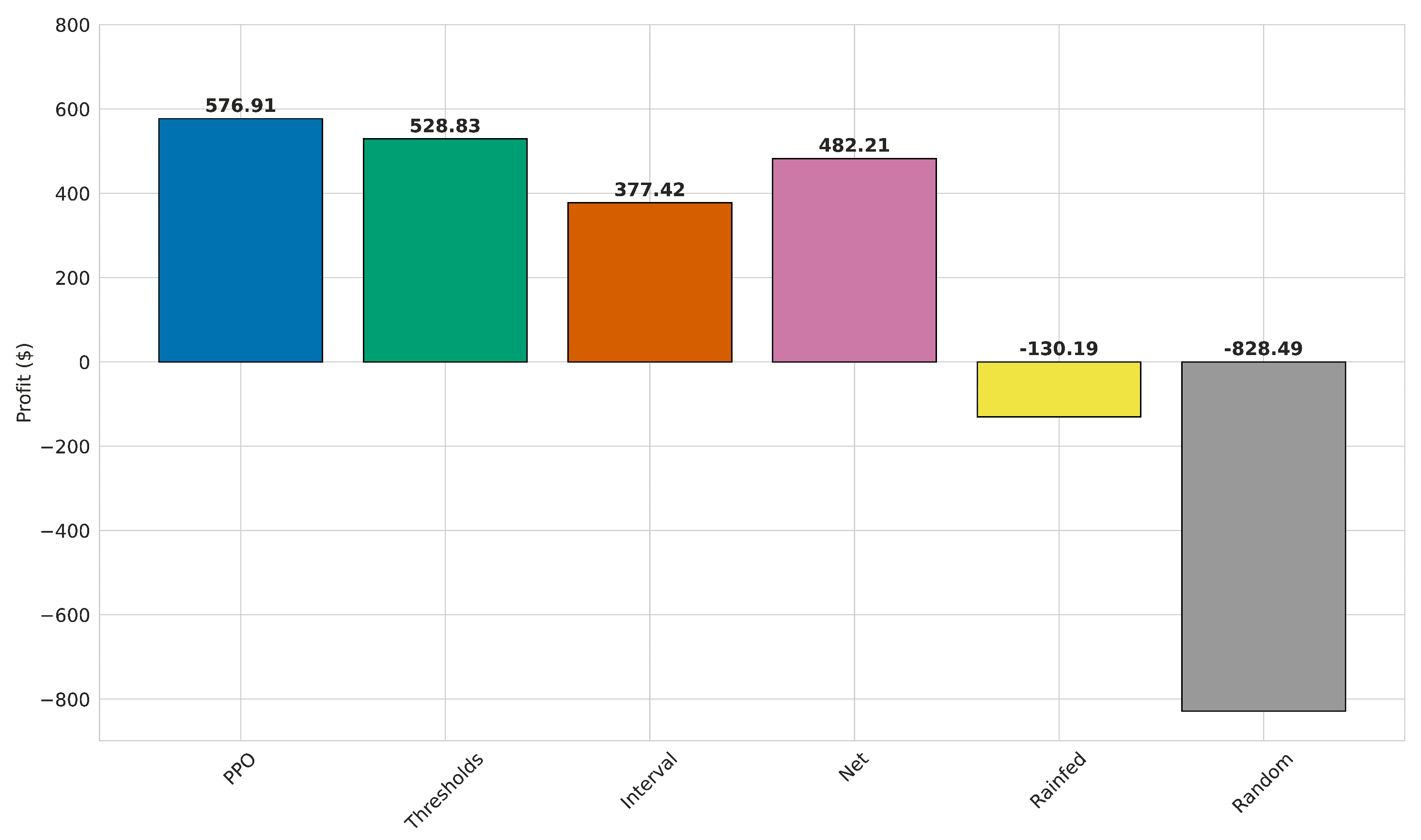 Preprints 146405 g006