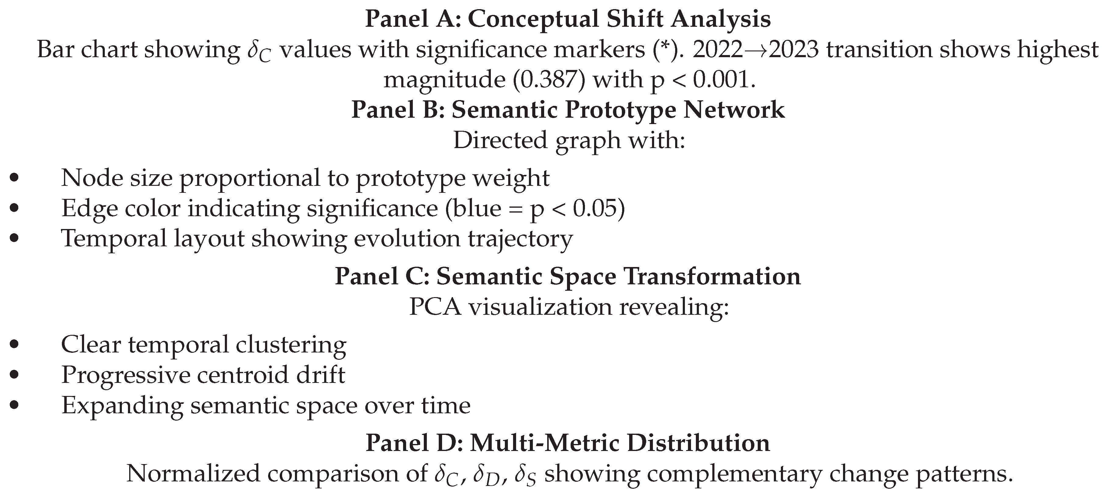 Preprints 195036 g001