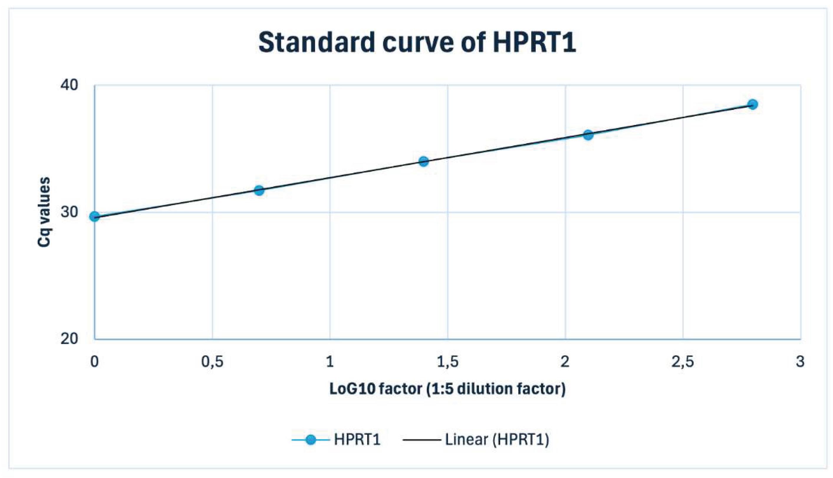 Preprints 190466 g0a1