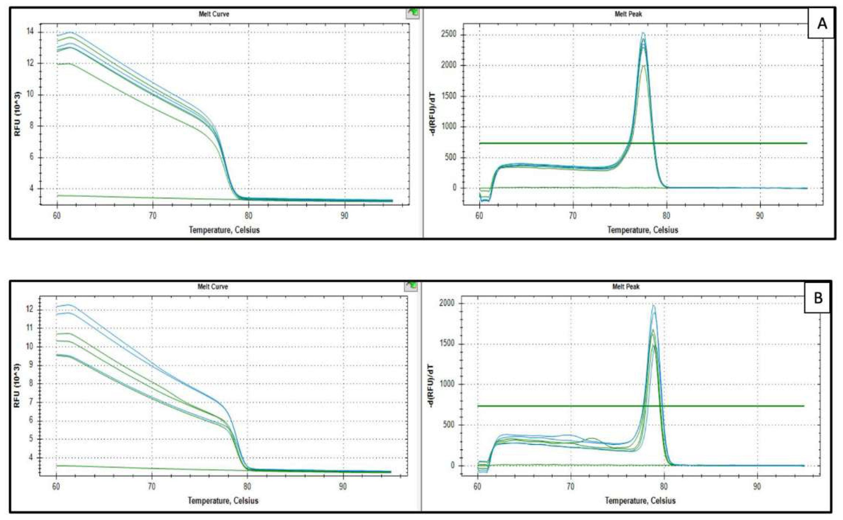 Preprints 190466 g0a2