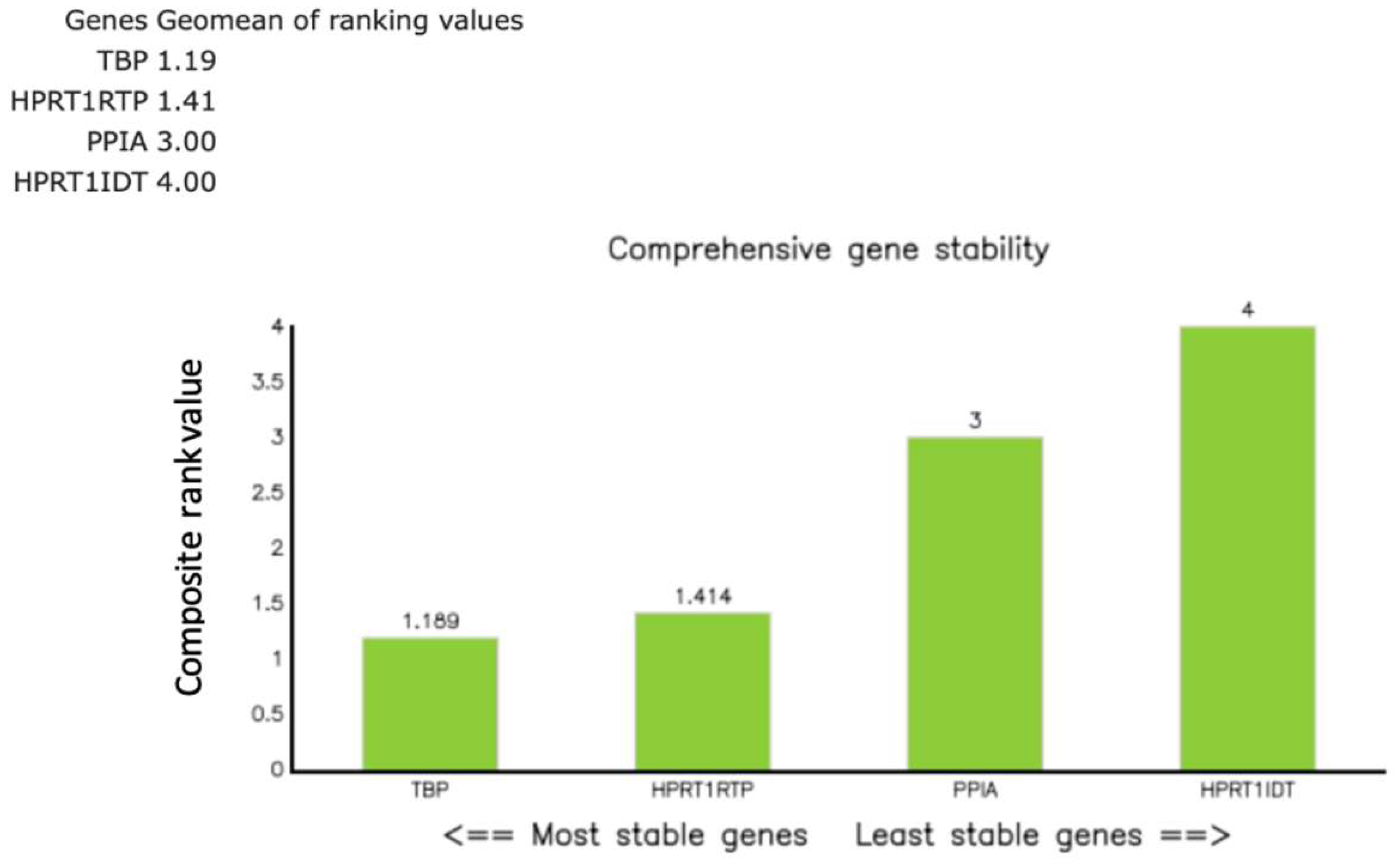 Preprints 190466 g0a4
