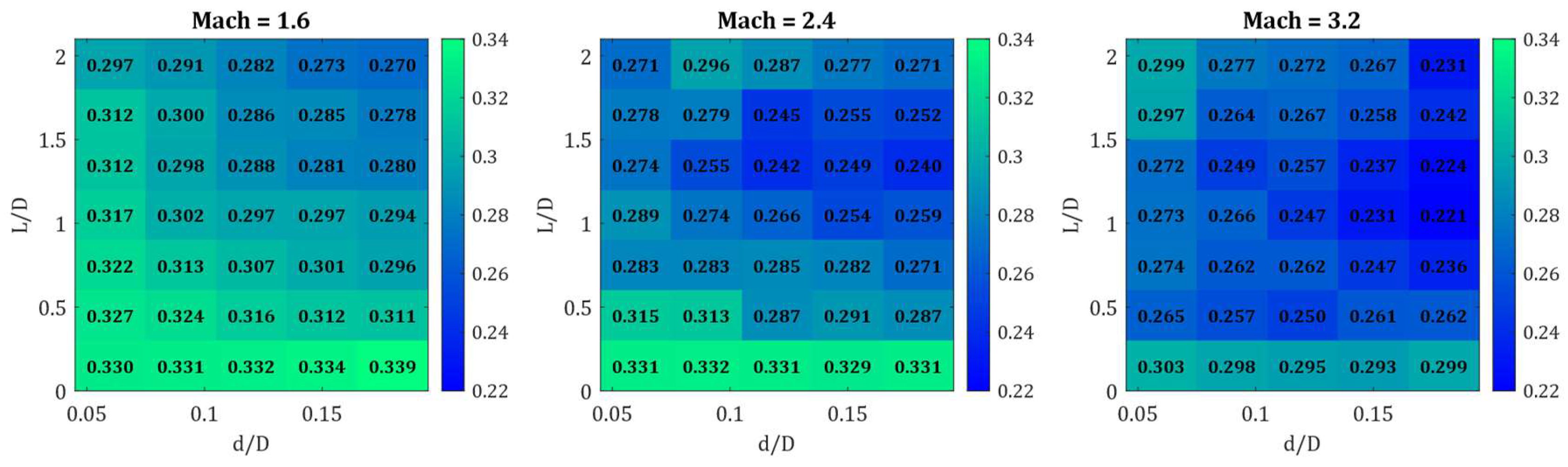 Aerodynamic Shape Optimization Using Machine Learning and Evolutionary ...