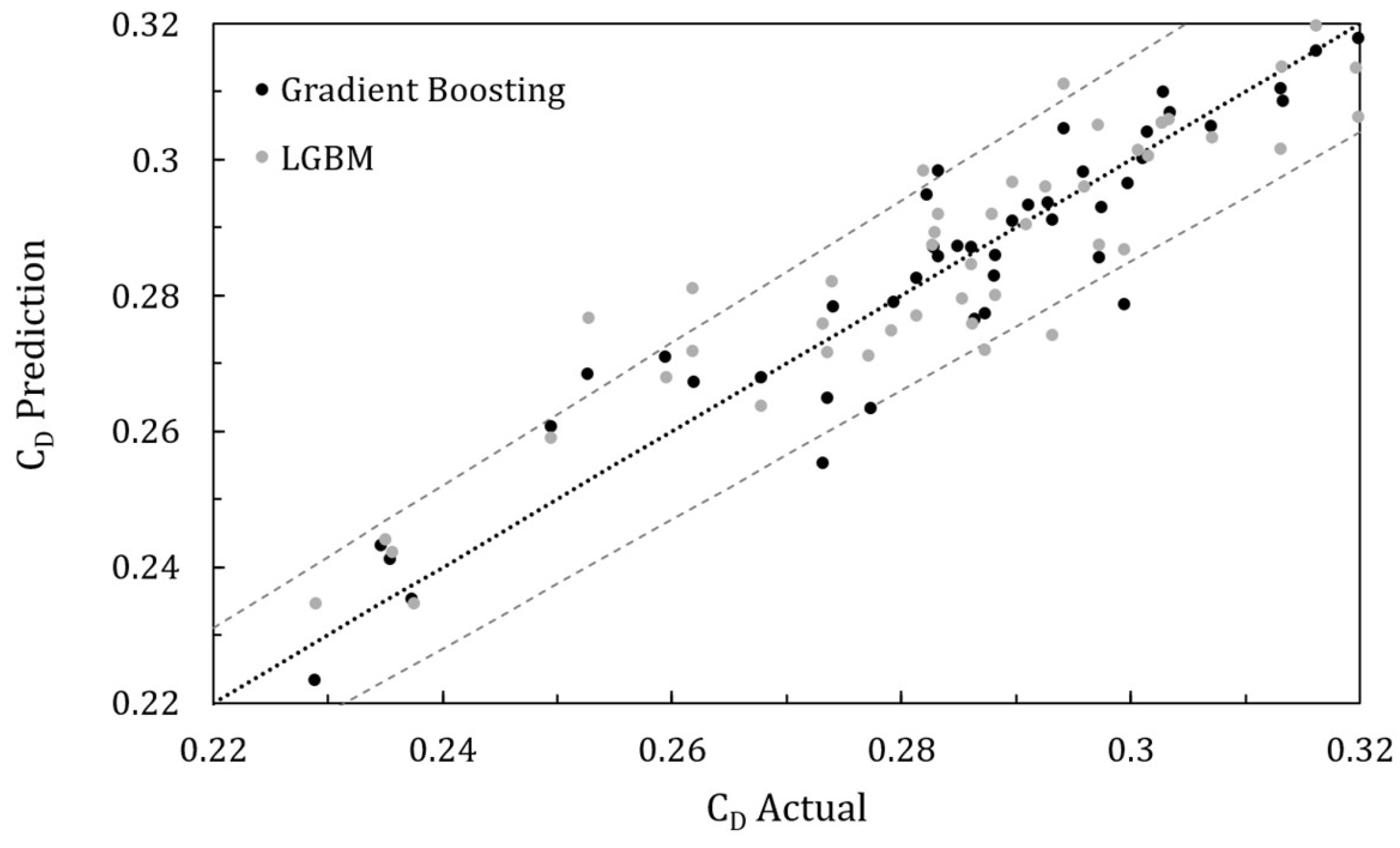 Aerodynamic Shape Optimization Using Machine Learning and Evolutionary ...