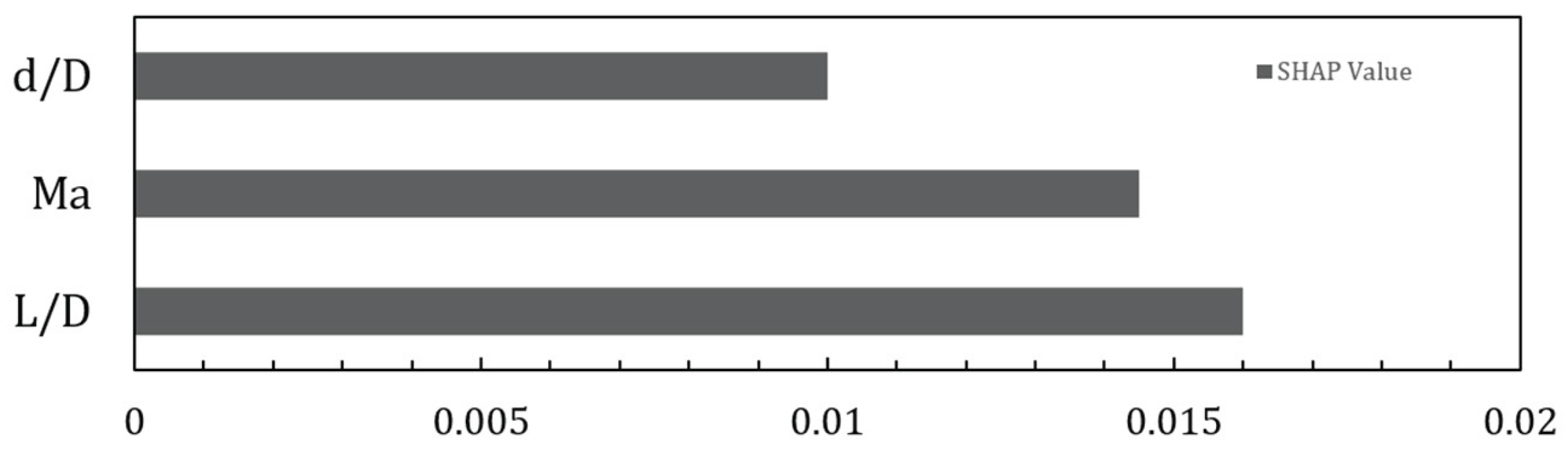 Aerodynamic Shape Optimization Using Machine Learning and Evolutionary ...