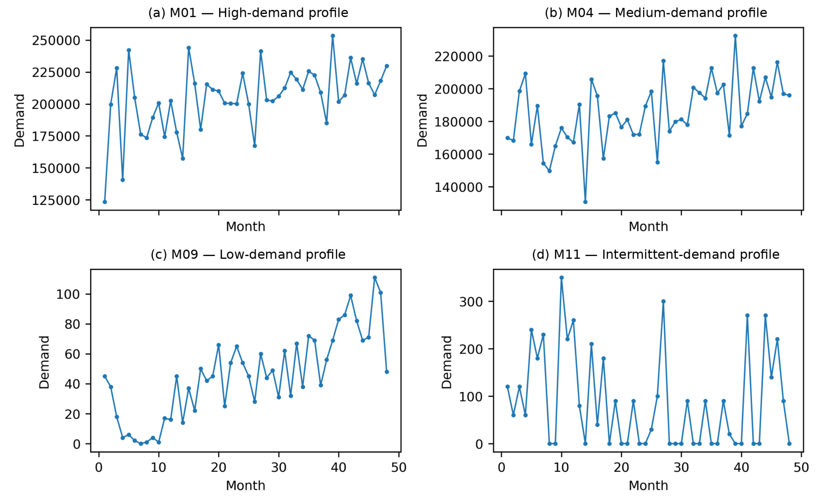 Preprints 227968 g002
