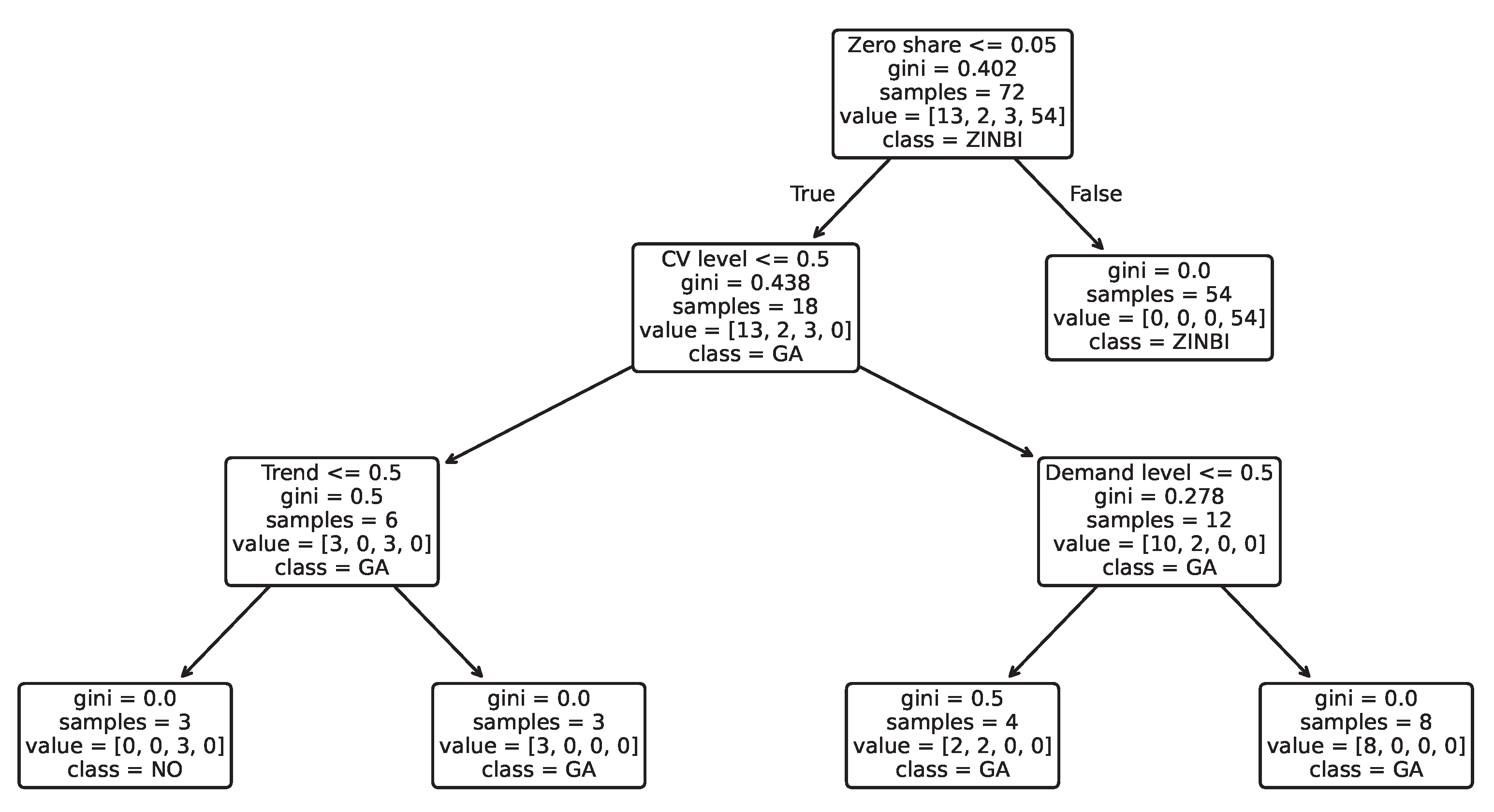 Preprints 227968 g004