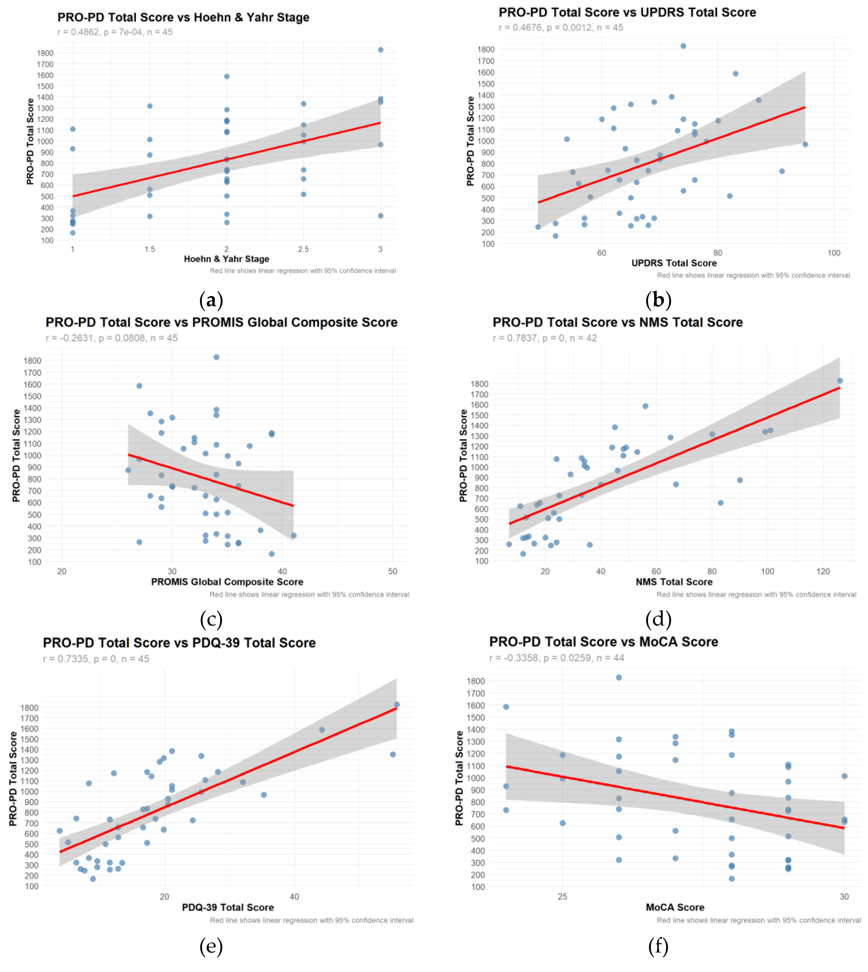 Preprints 191865 g001