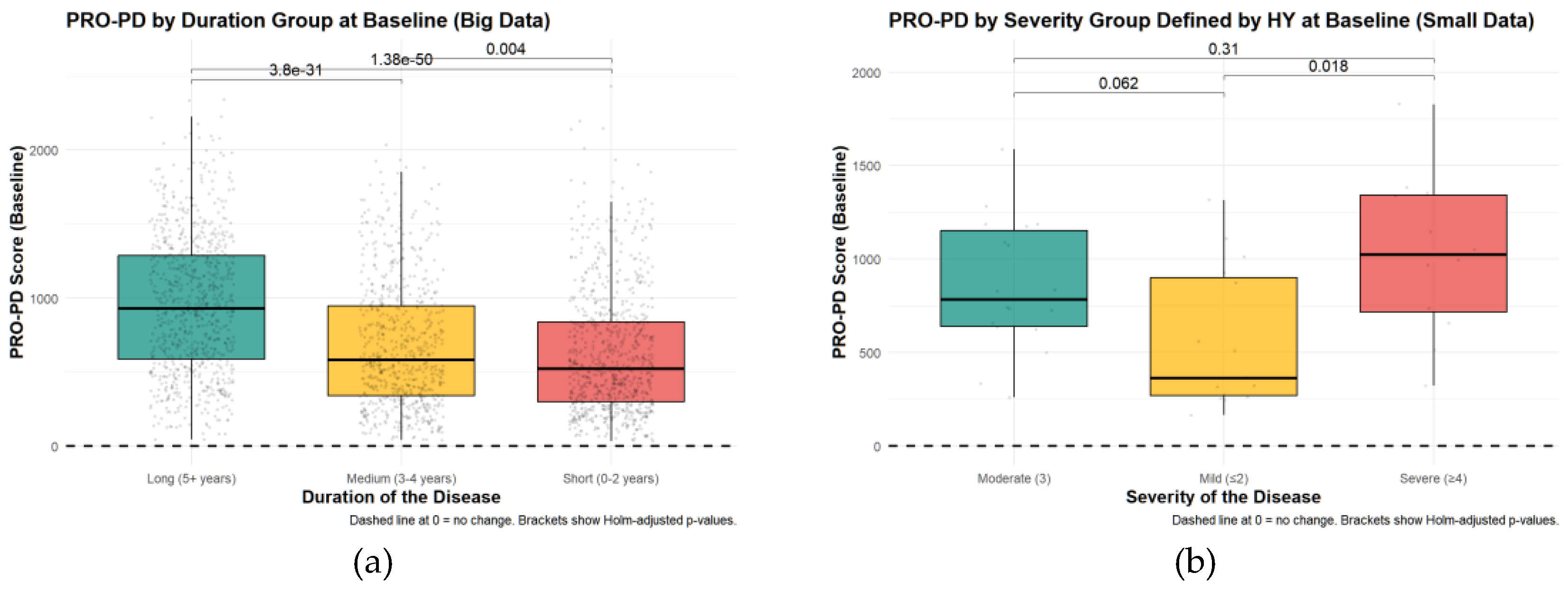 Preprints 191865 g002