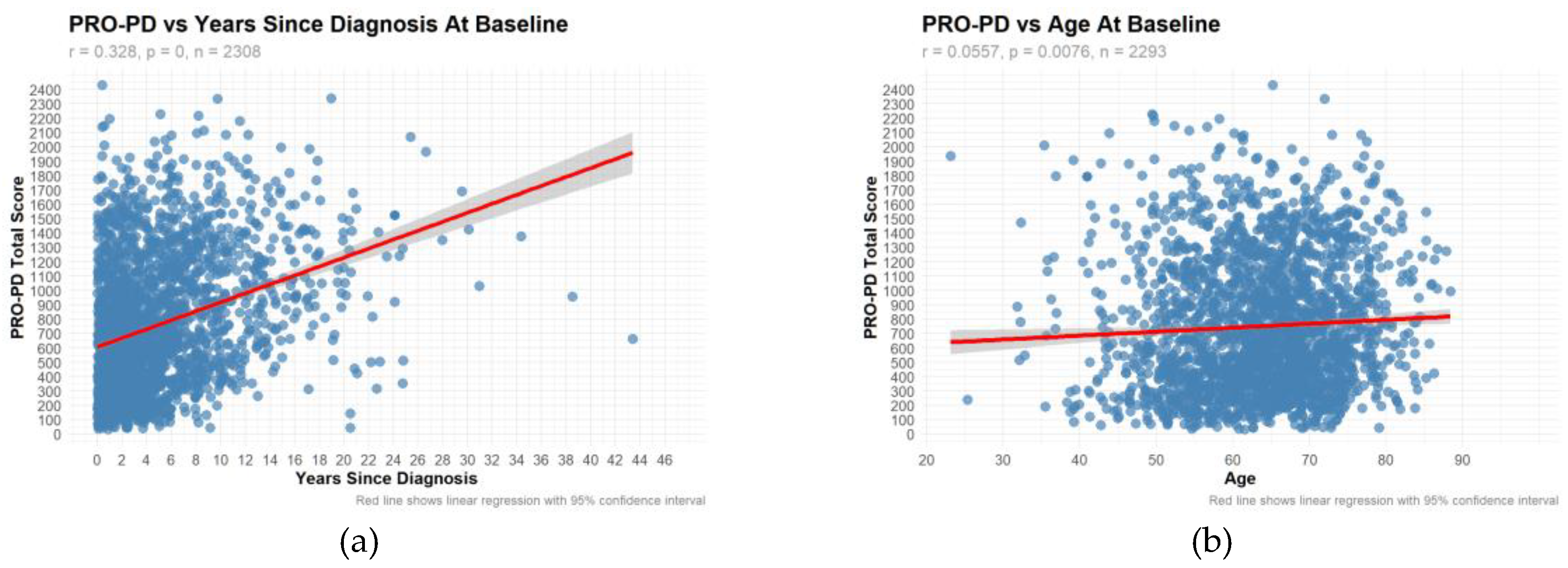 Preprints 191865 g003
