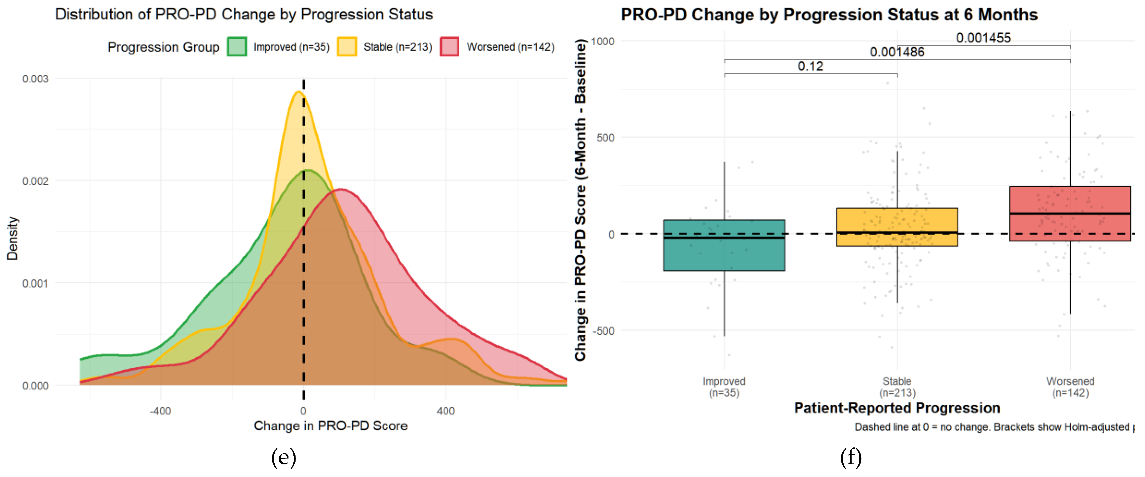 Preprints 191865 g005
