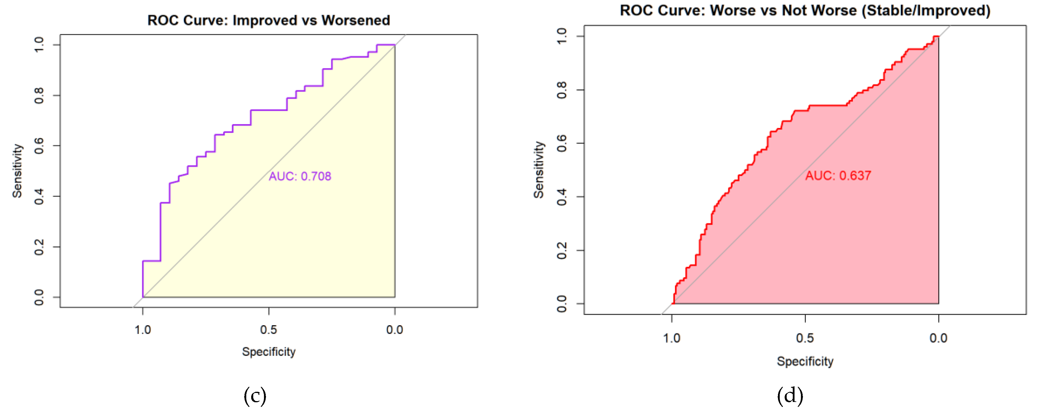 Preprints 191865 g006b