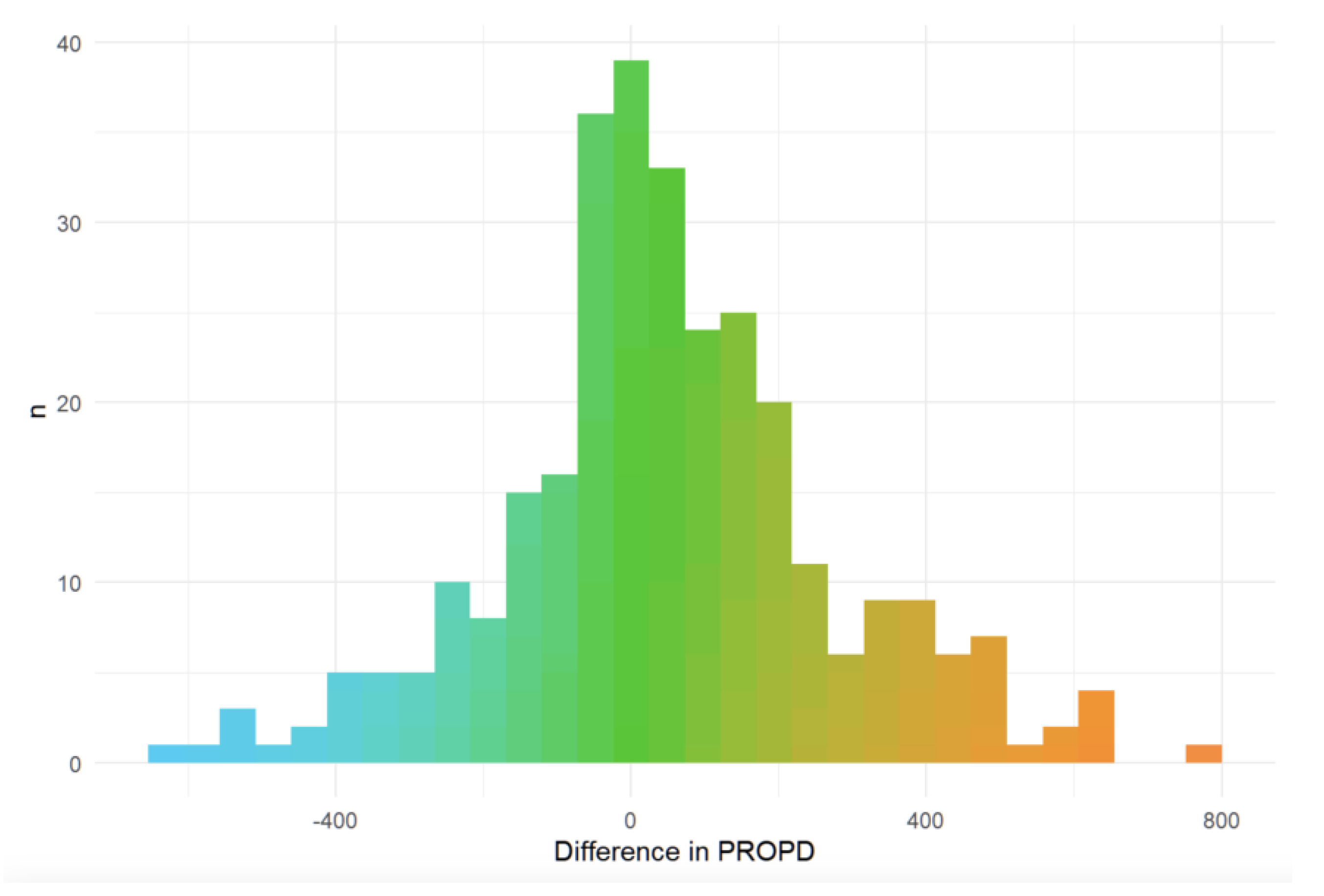 Preprints 191865 g007
