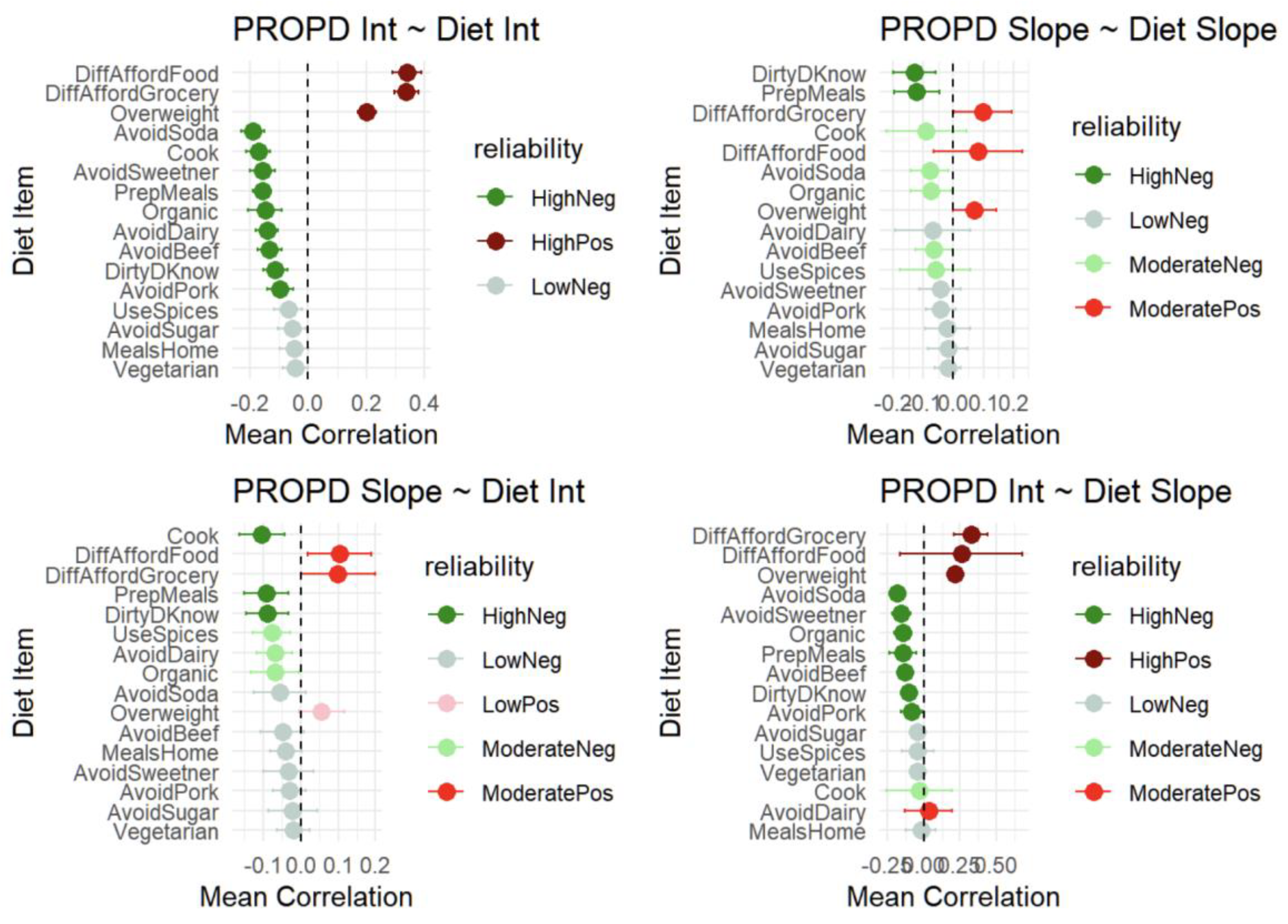 Preprints 191865 g008