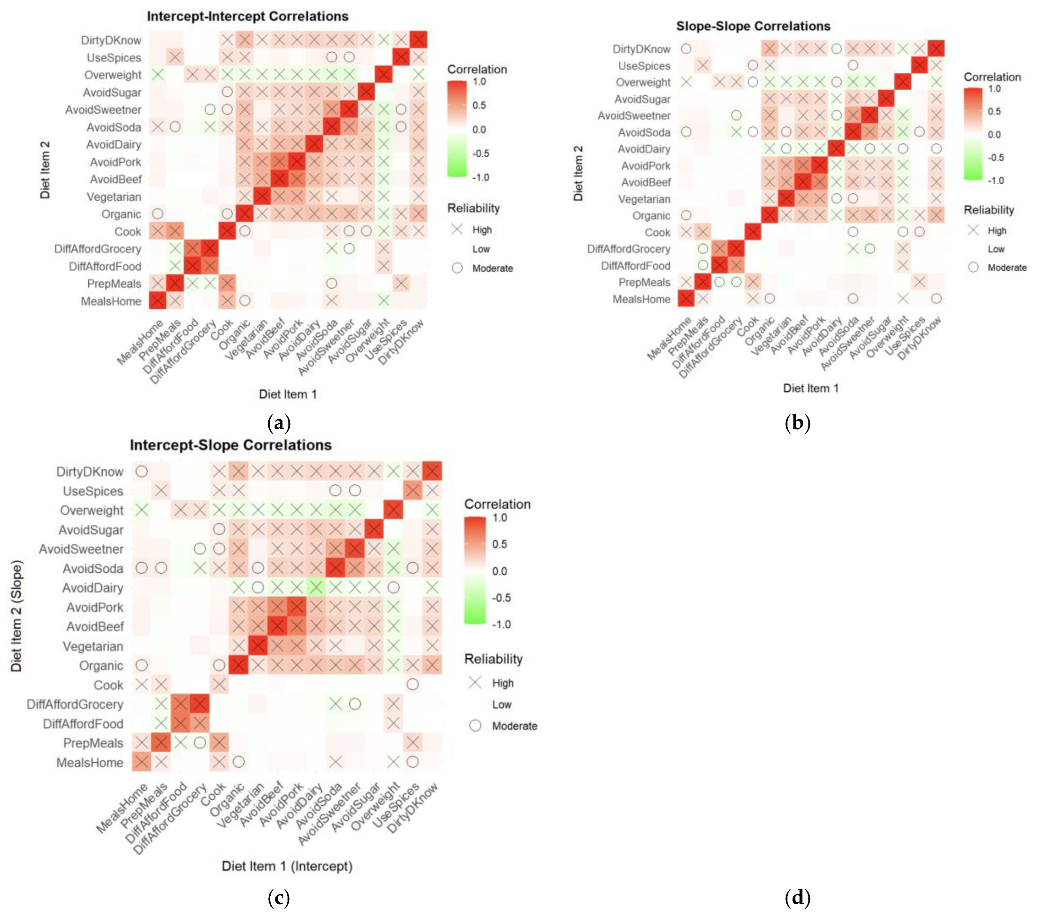 Preprints 191865 g009
