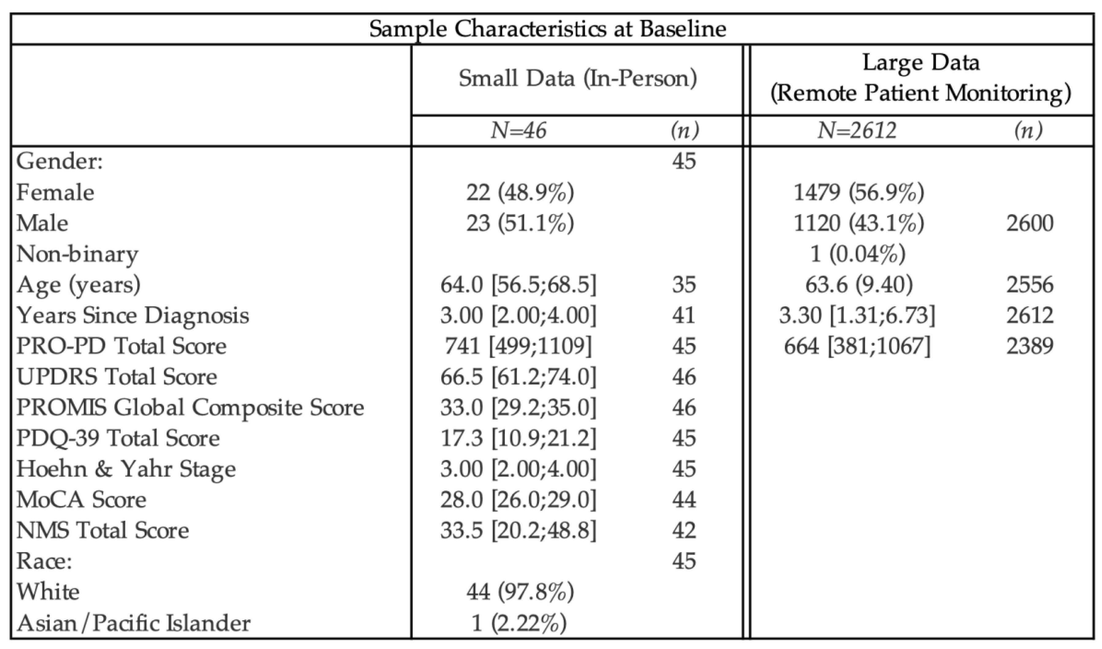 Preprints 191865 i001