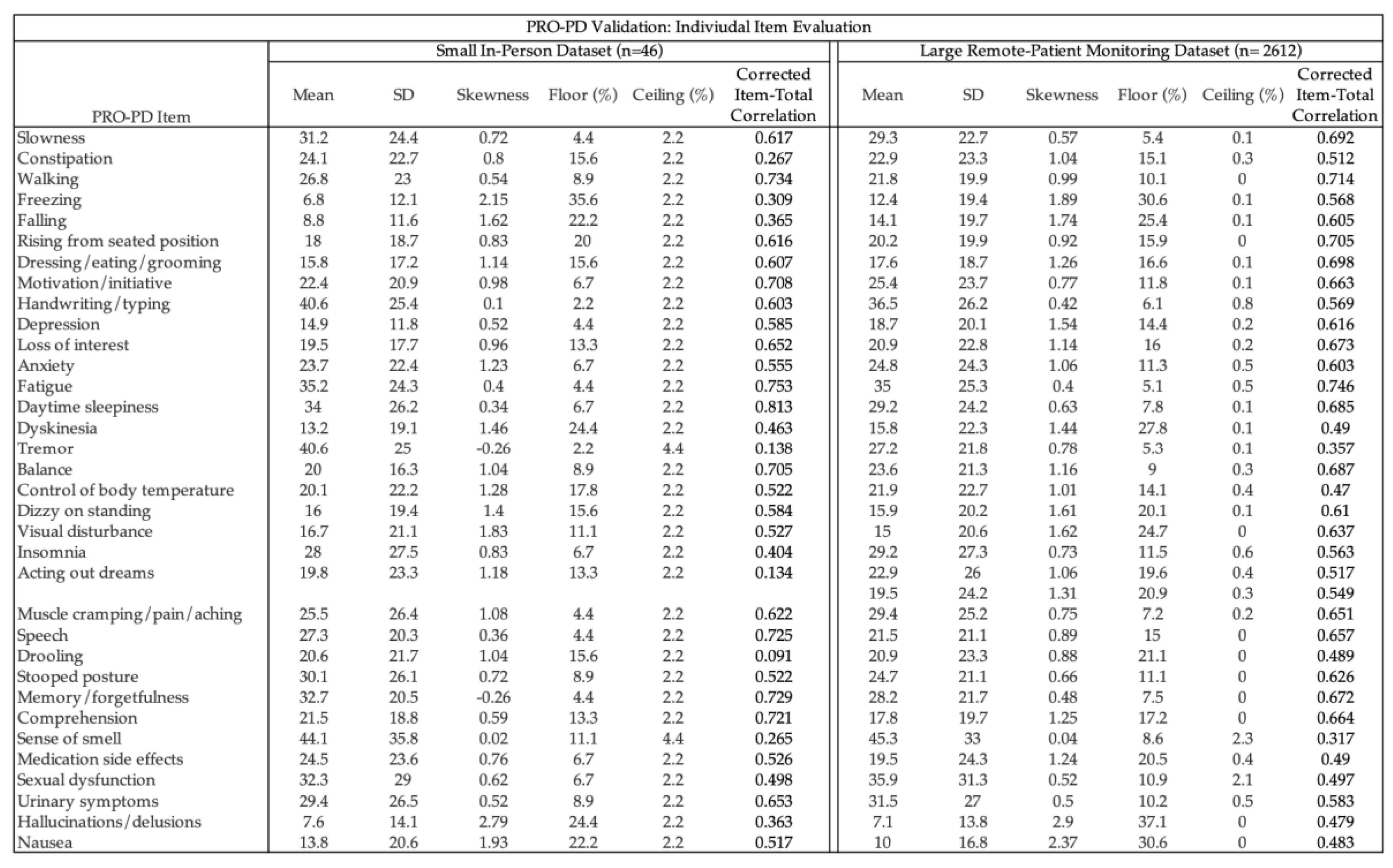 Preprints 191865 i002
