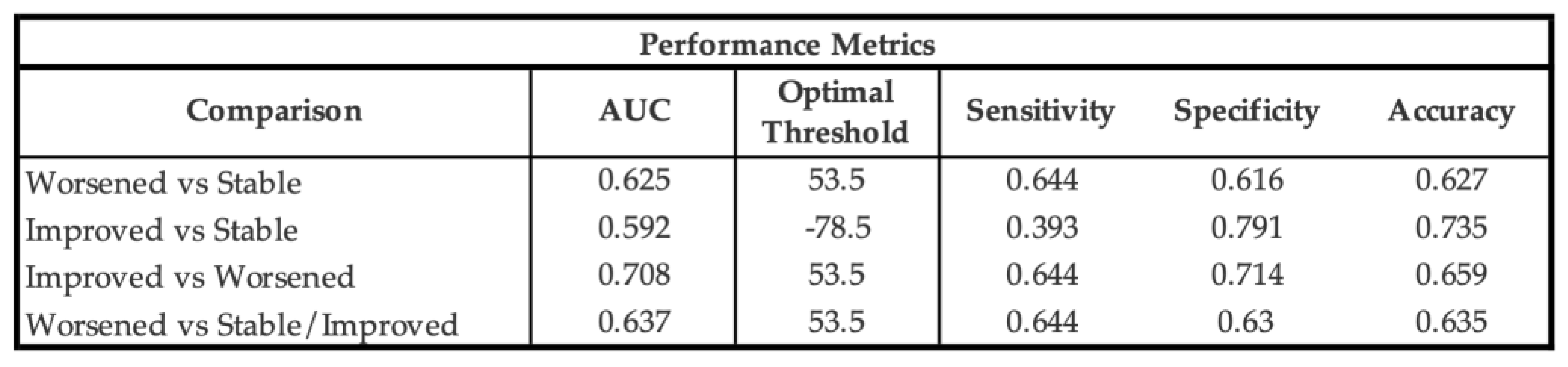 Preprints 191865 i005