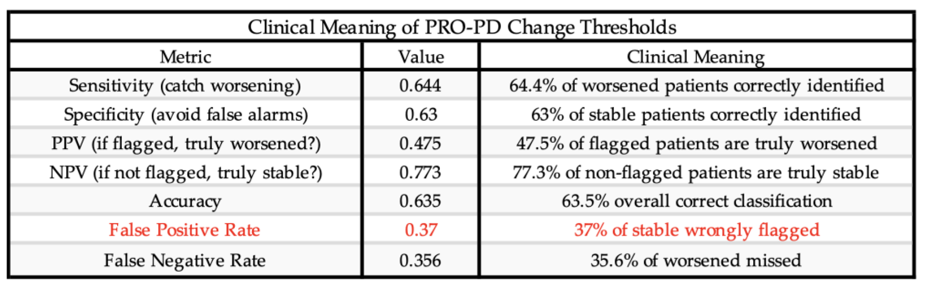 Preprints 191865 i006