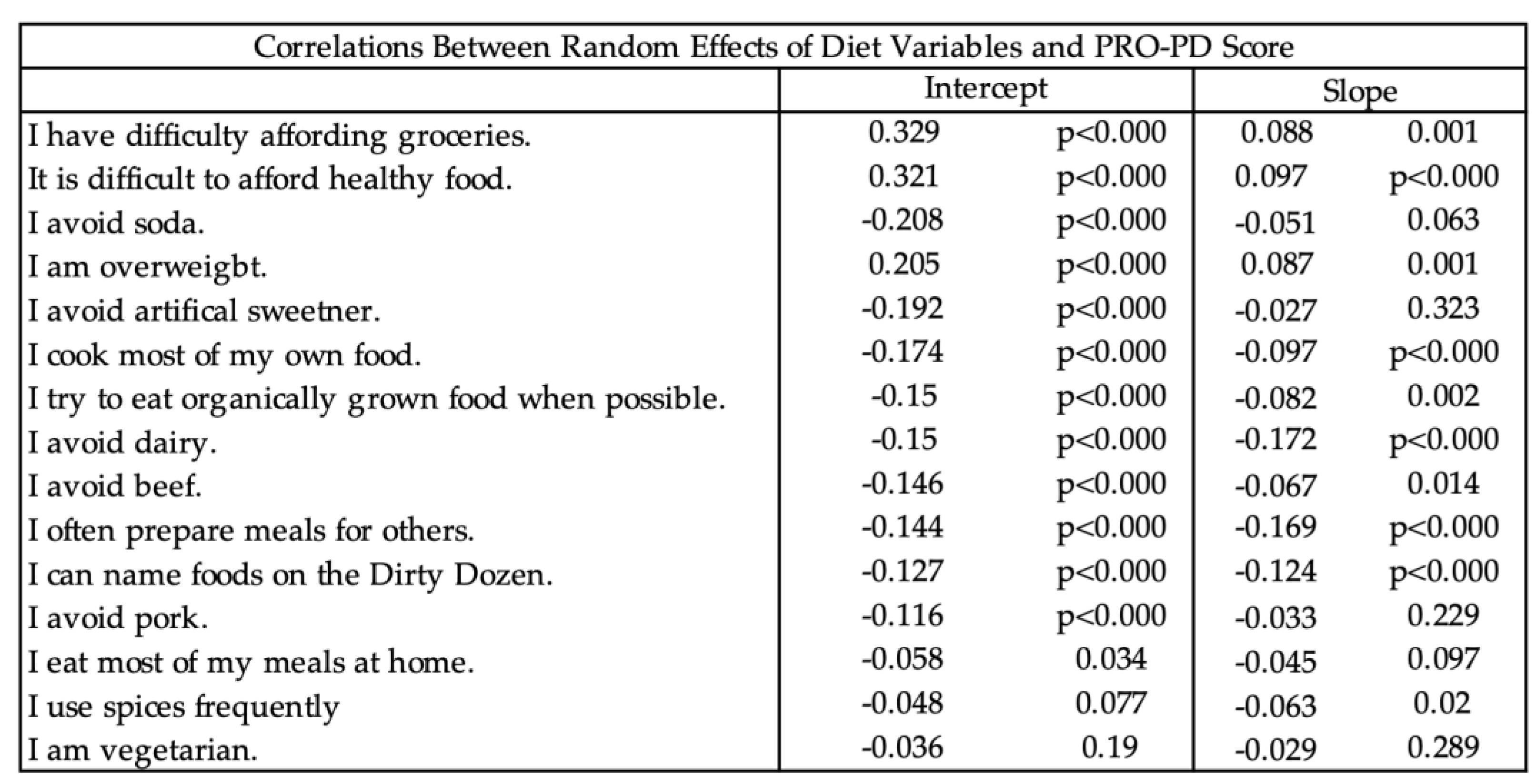 Preprints 191865 i007
