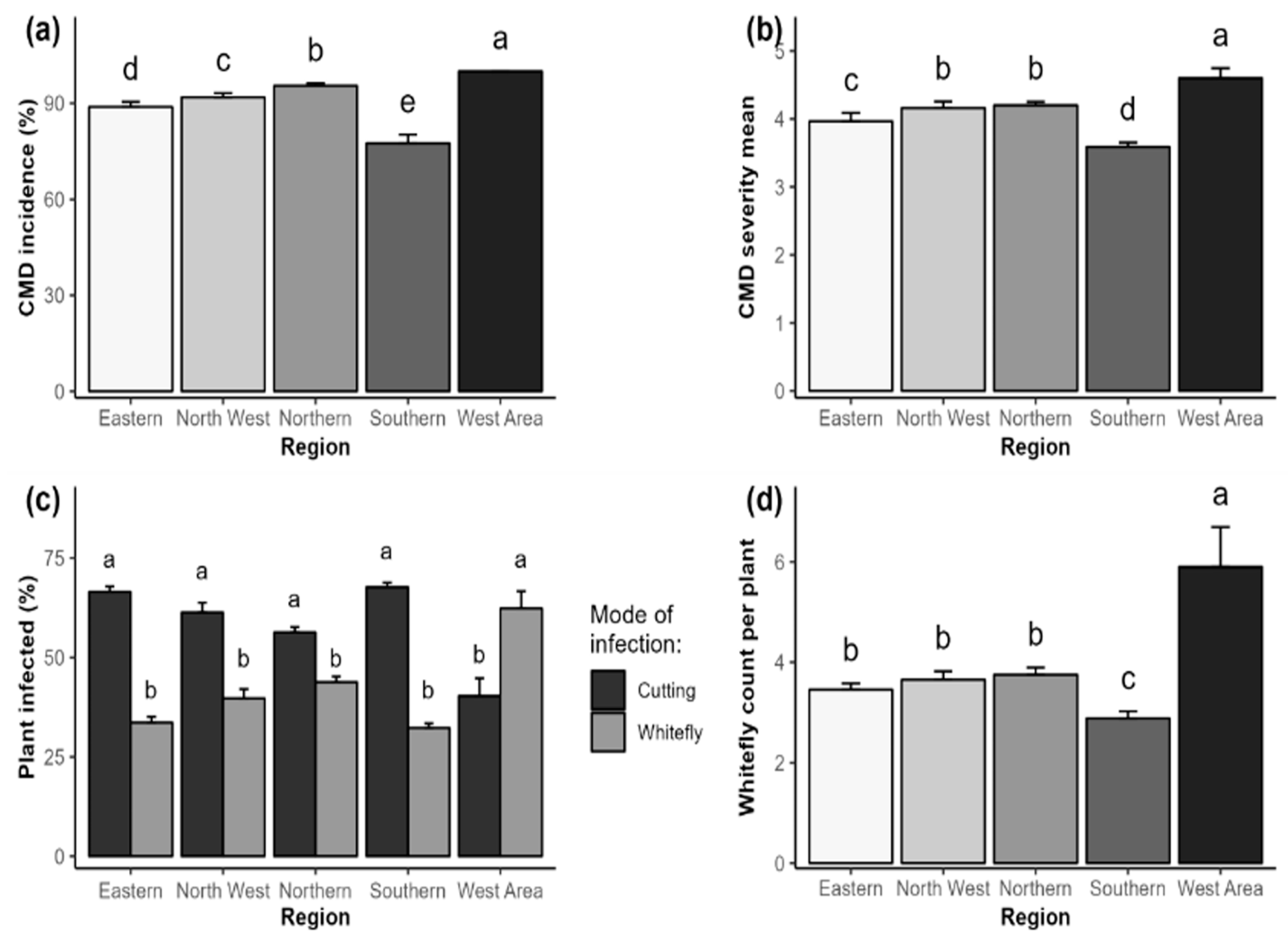 Preprints 149298 g003